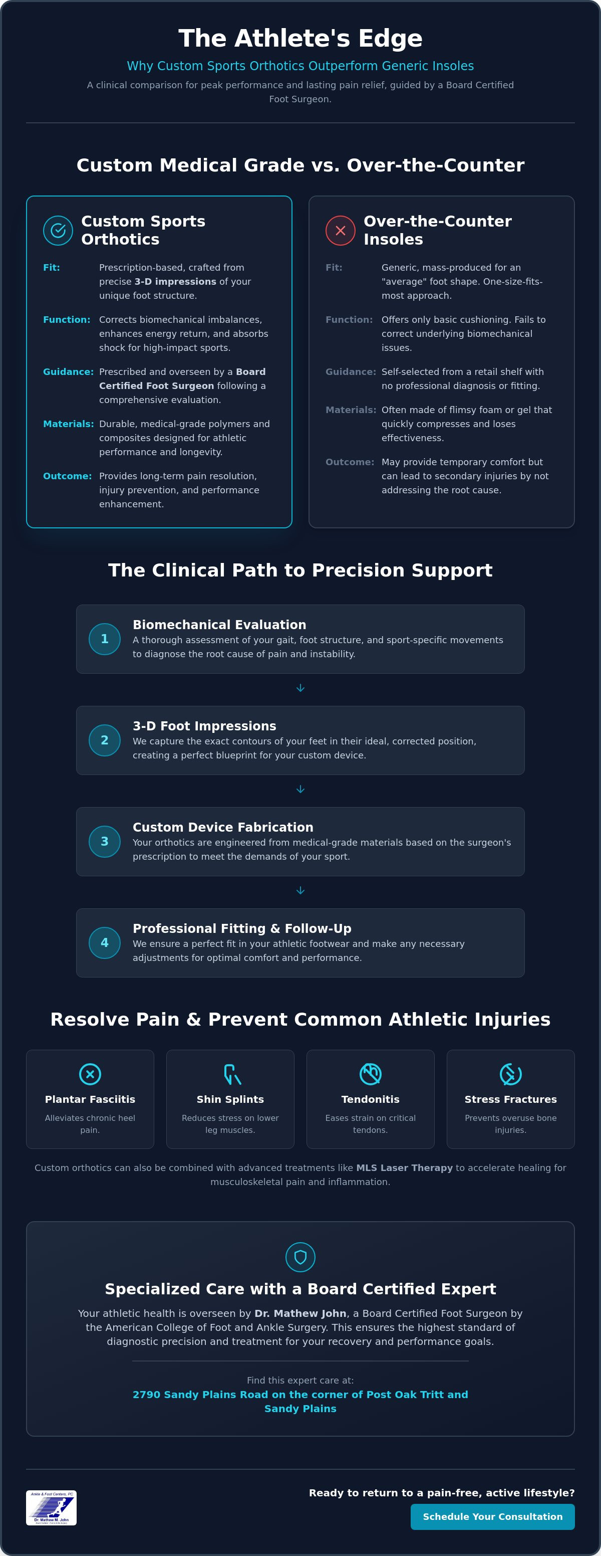 Sports orthotics Kennesaw