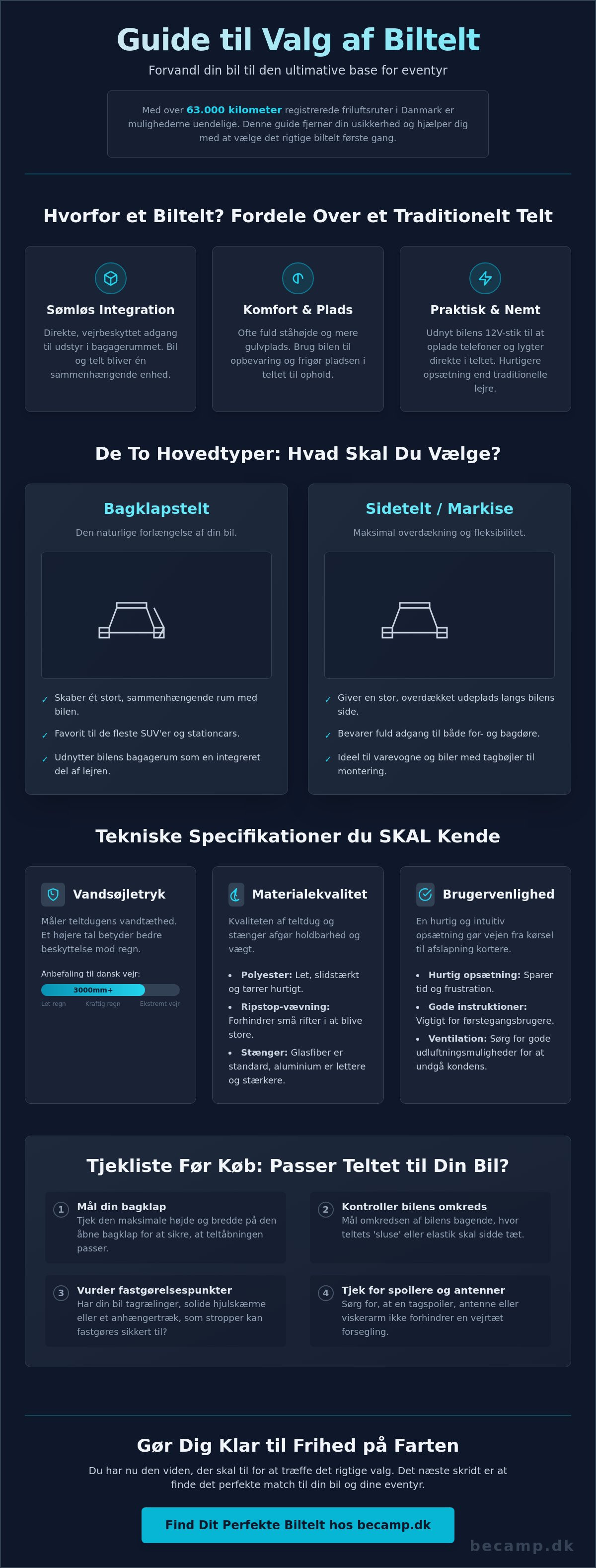 Guide til valg af biltelt