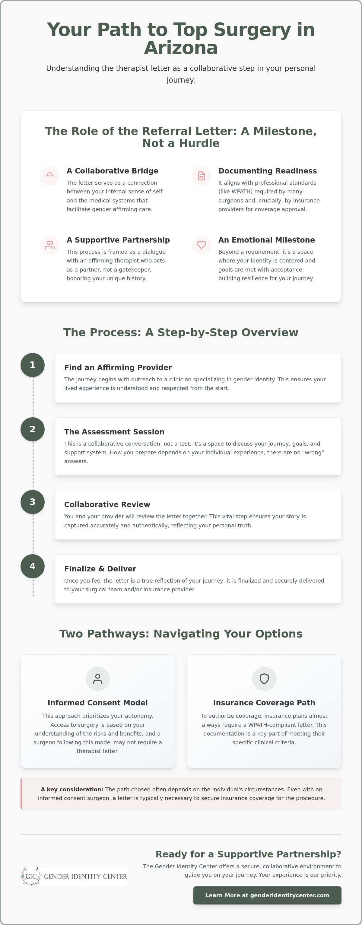 How to get a therapist letter for top surgery arizona