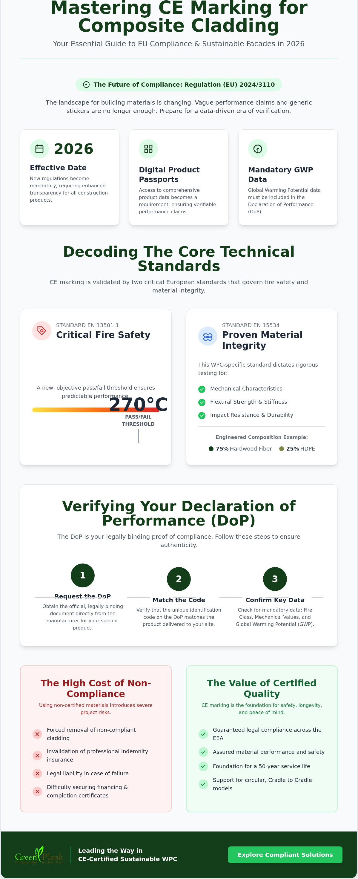 Ce marking for composite cladding