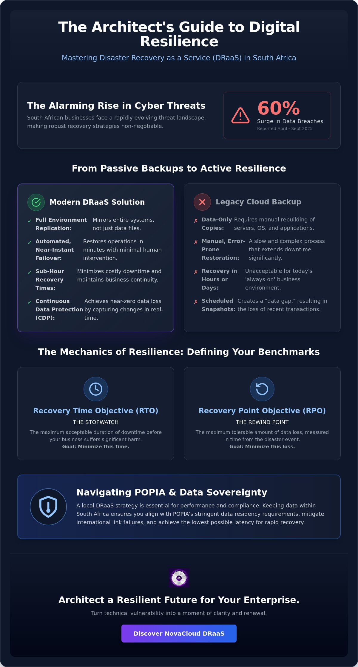 Disaster recovery as a service (DRaaS) south africa