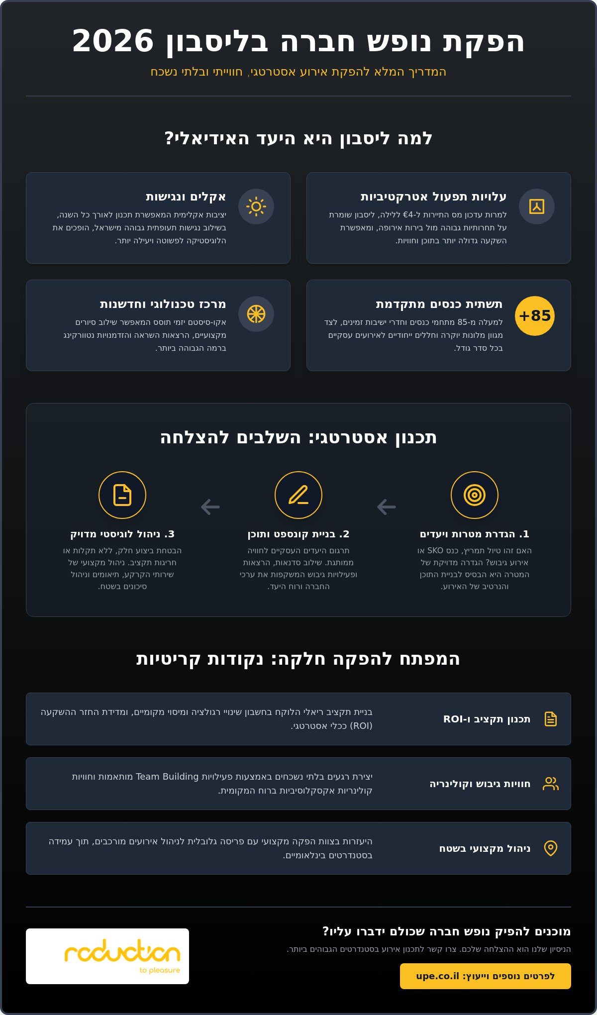 נופש חברה בליסבון