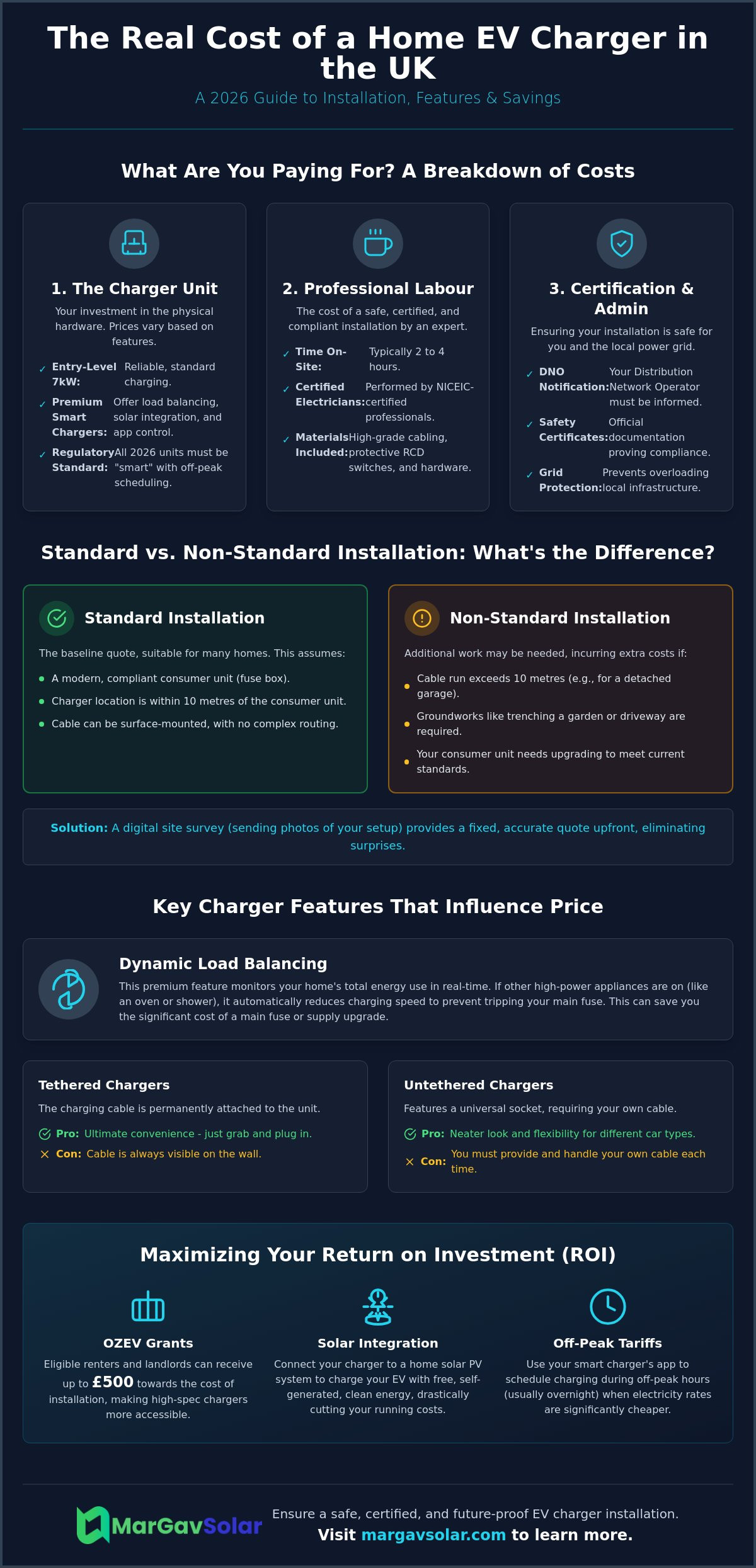 Cost to install EV charger at home UK