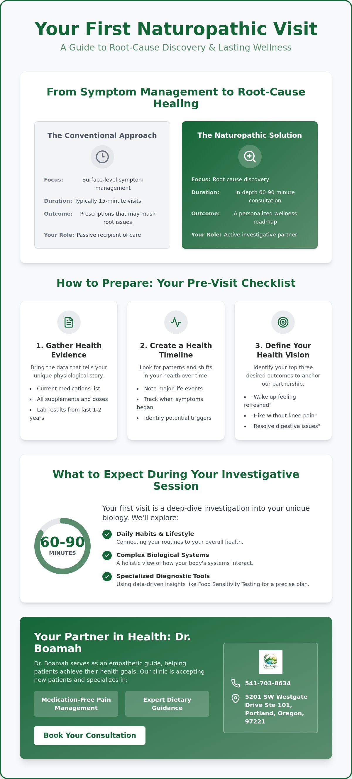 How to prepare for first naturopath visit