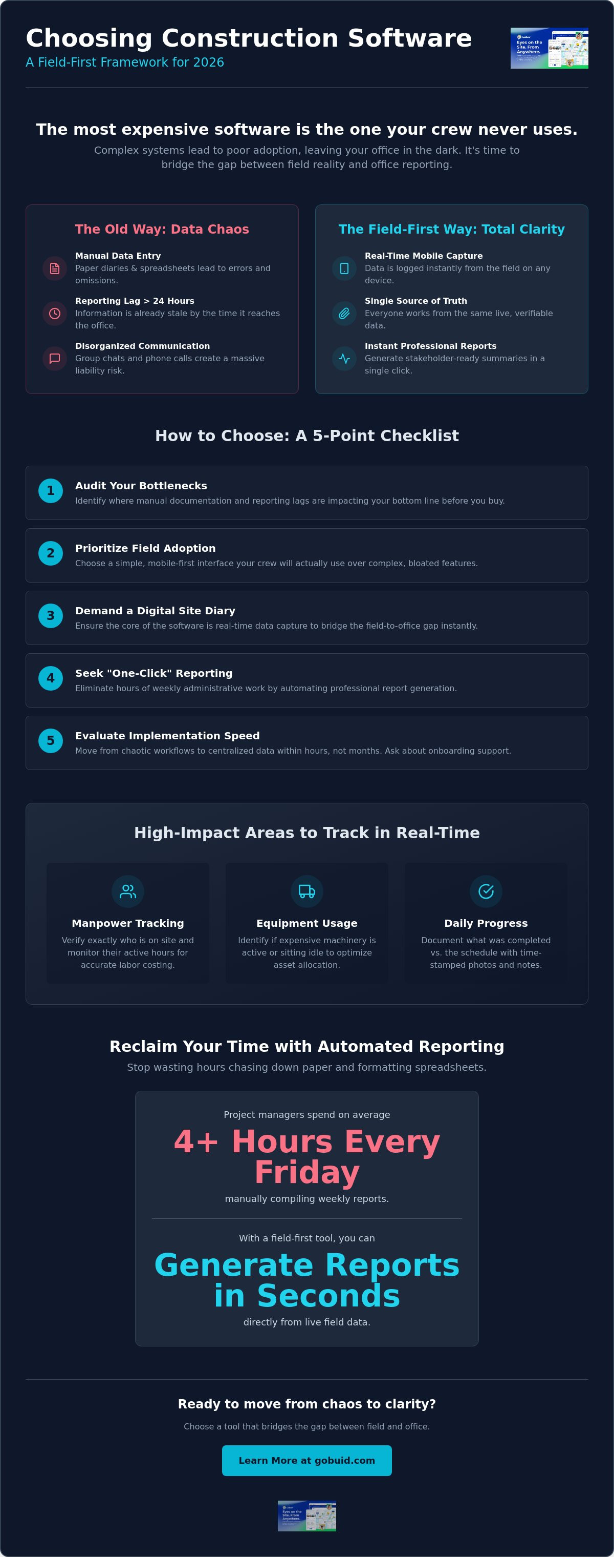 How to choose construction project software