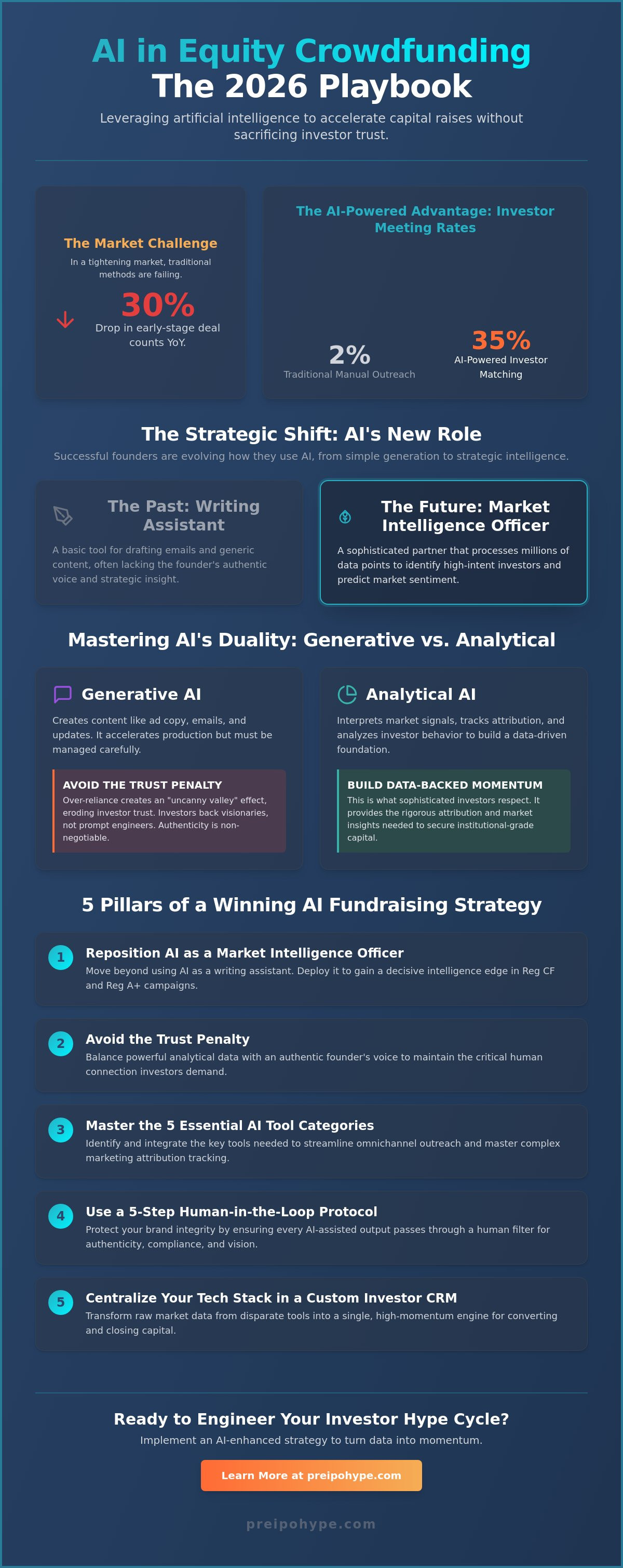 3. AI tools for crowdfunding campaigns