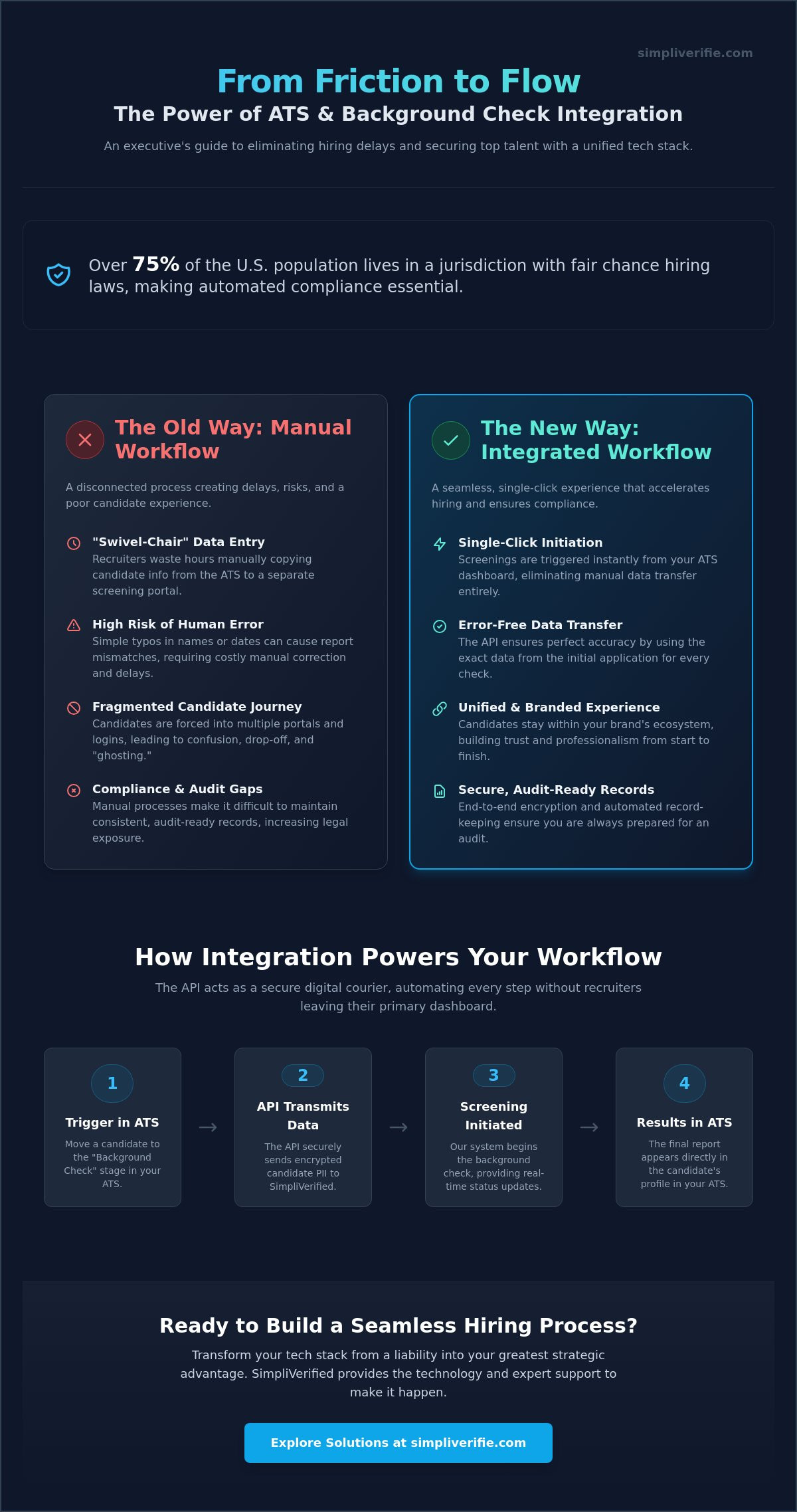 Background check API integration for ATS