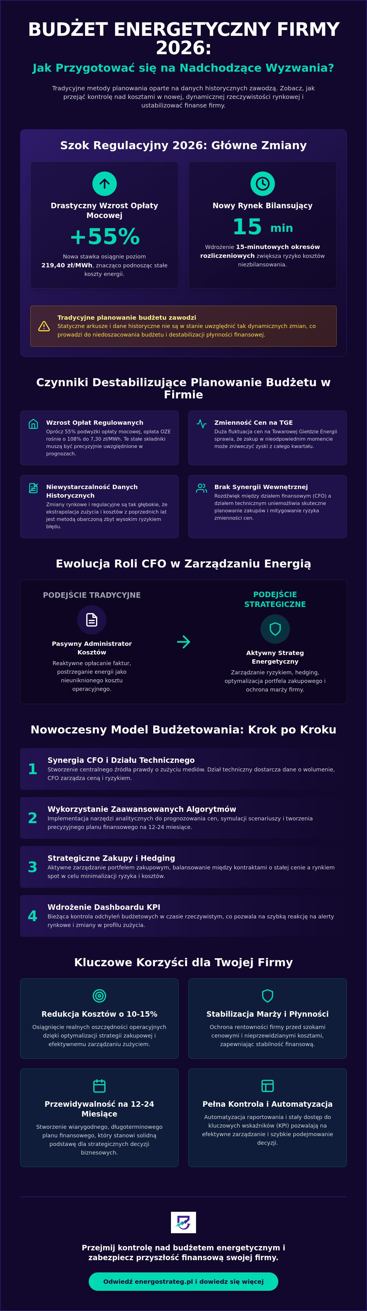 Planowanie budżetu energetycznego w firmie