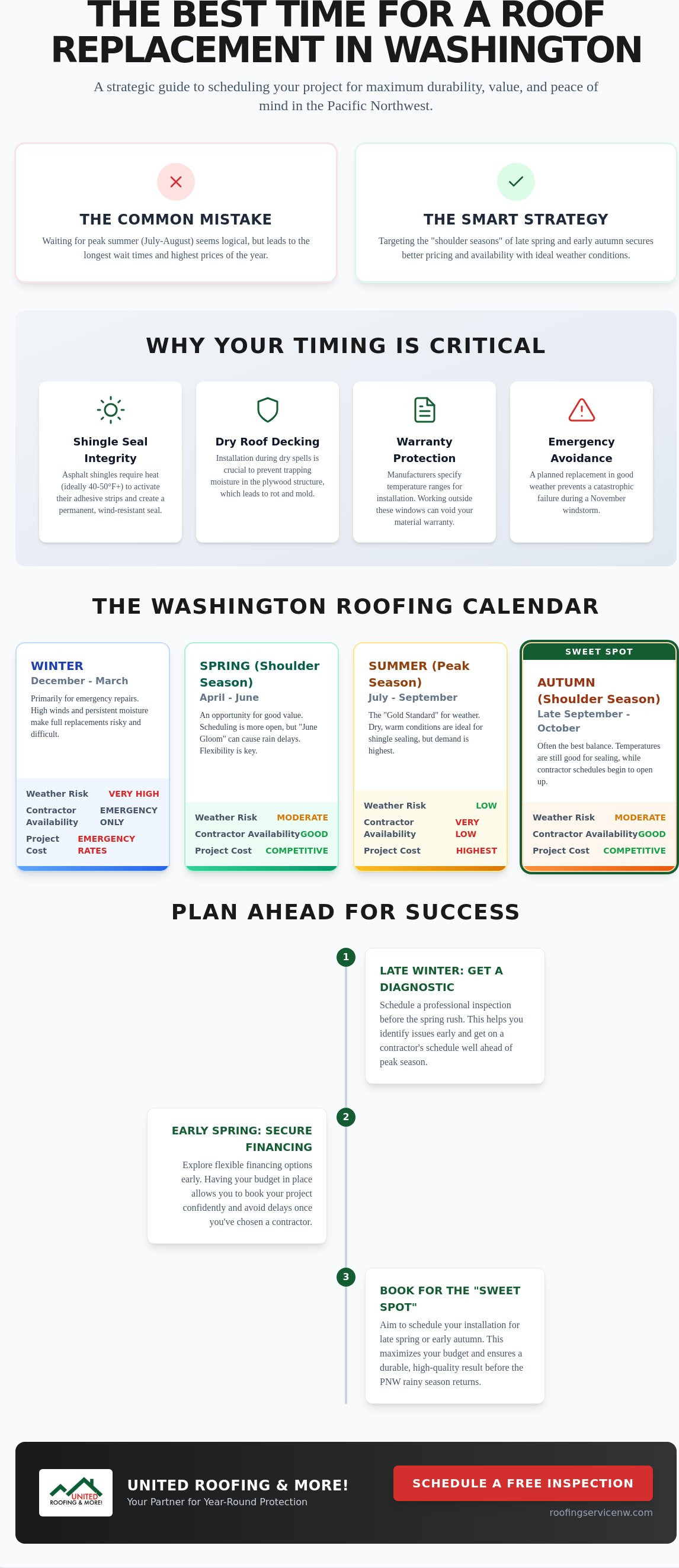 Best time of year to replace roof in washington