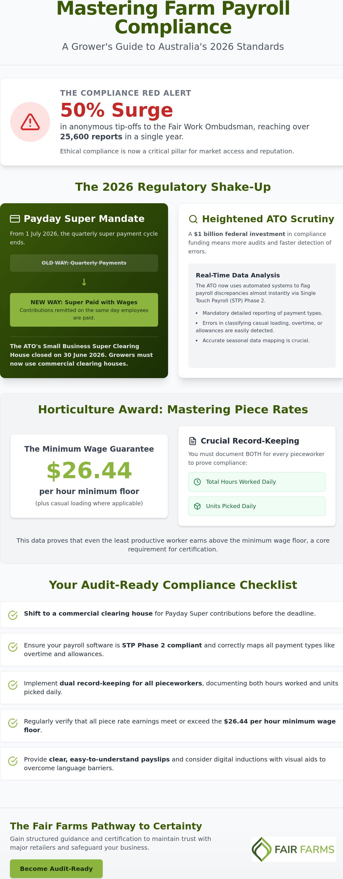 Farm payroll compliance Australia