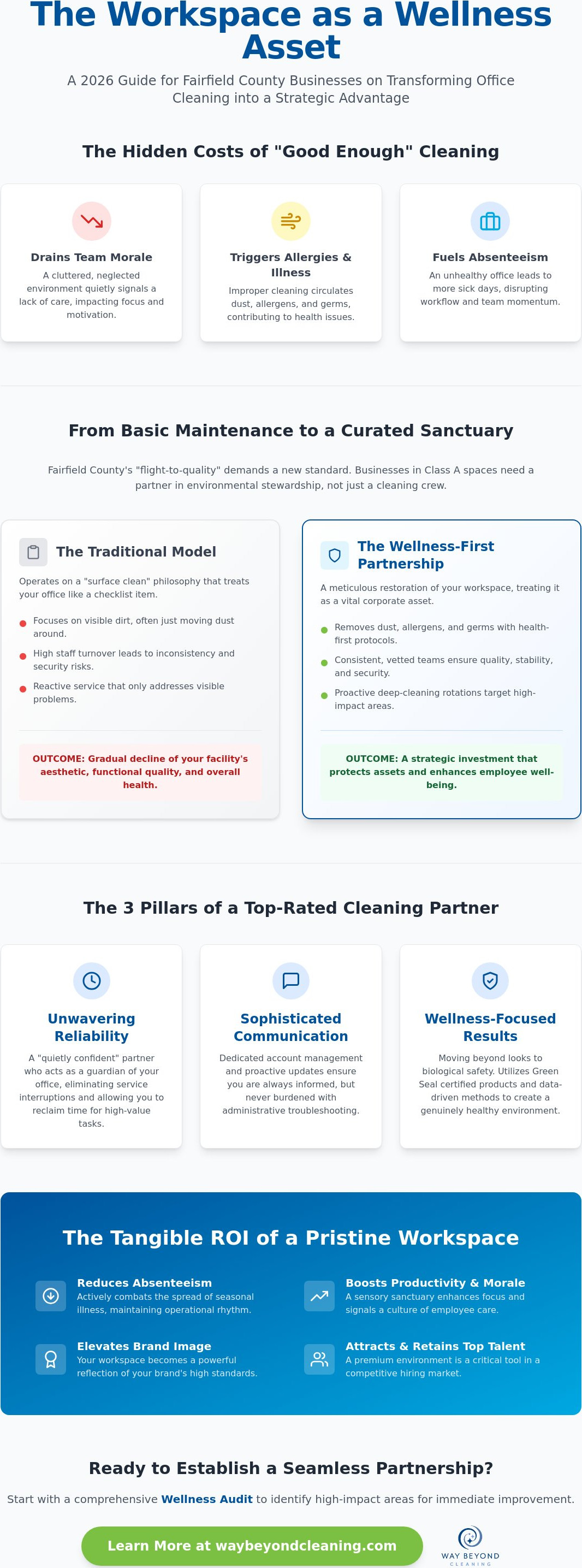 Top-rated office cleaning company Fairfield County