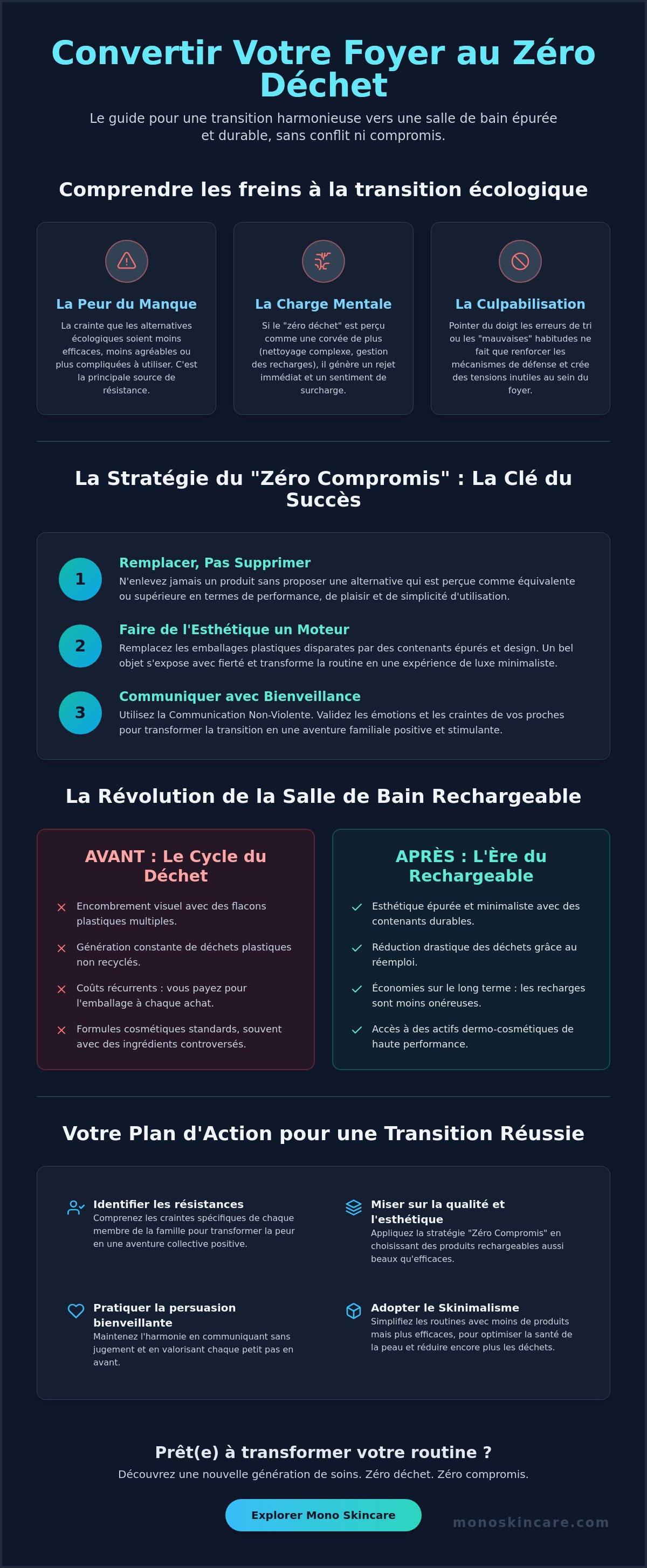 Marque cosmétique rechargeable