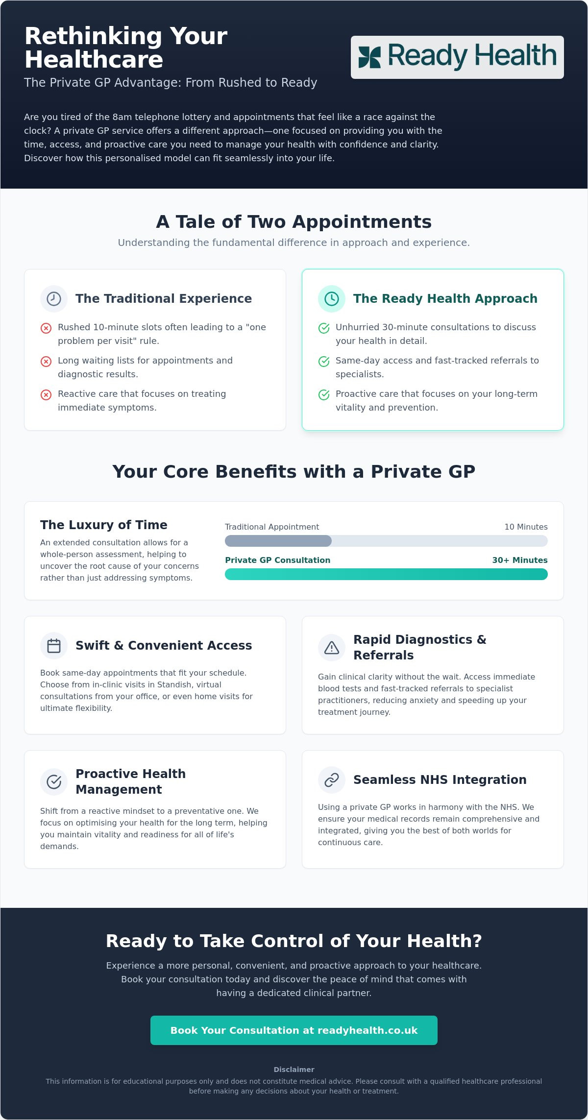 Benefits of a private GP