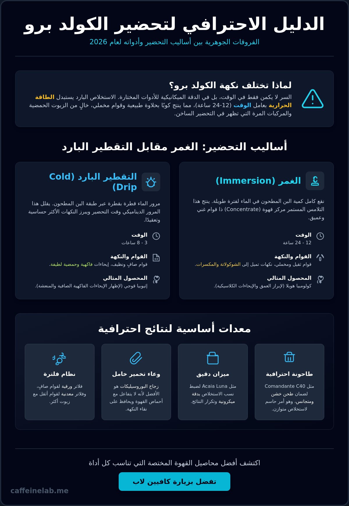 ادوات تحضير الكولد برو