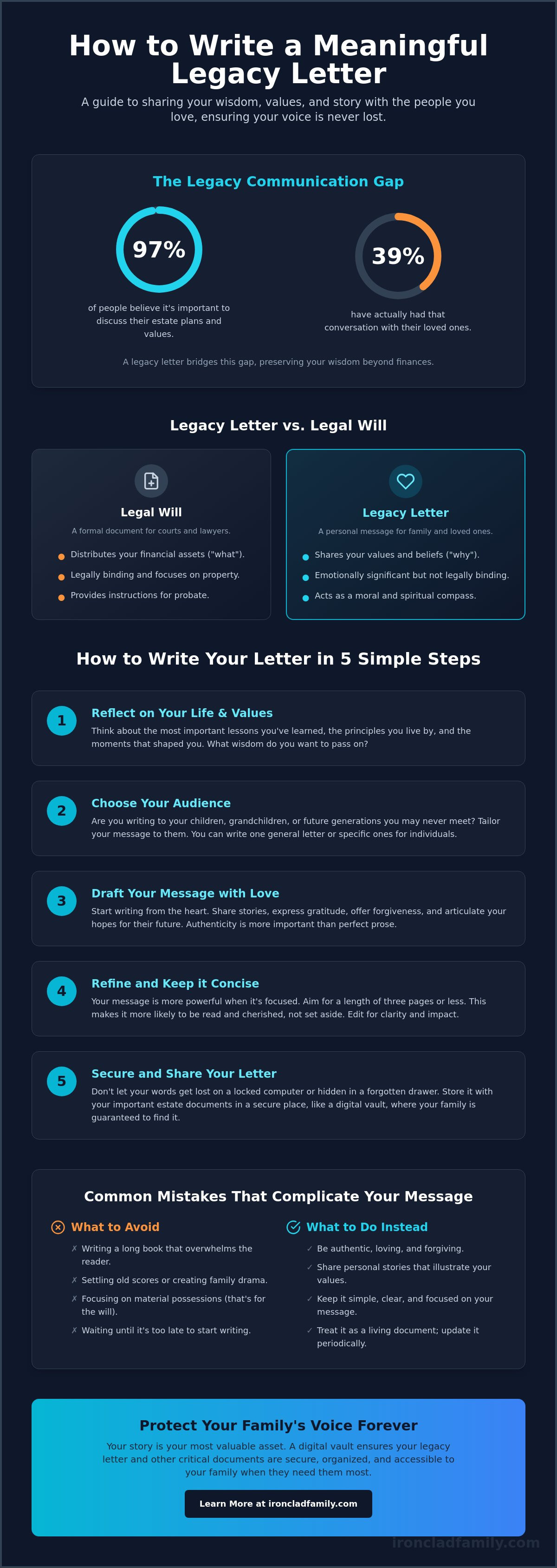 How to write a legacy letter