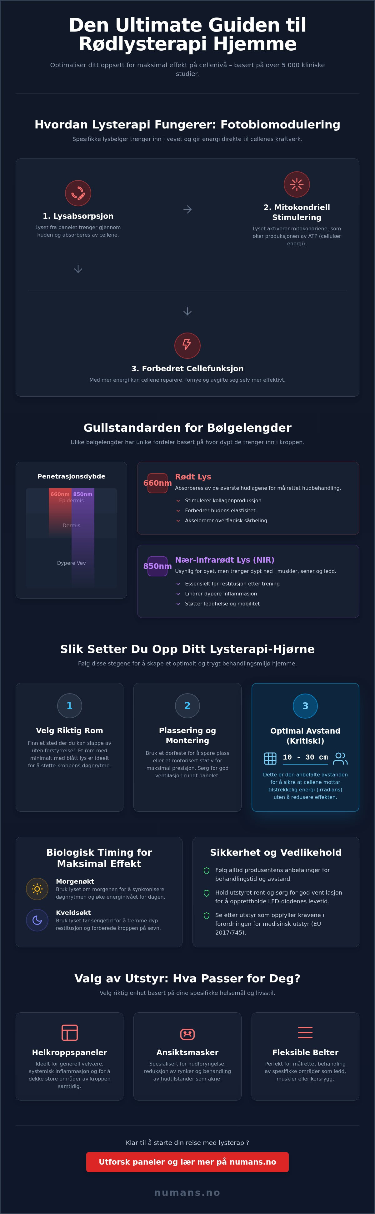 Lysterapi oppsett hjemme