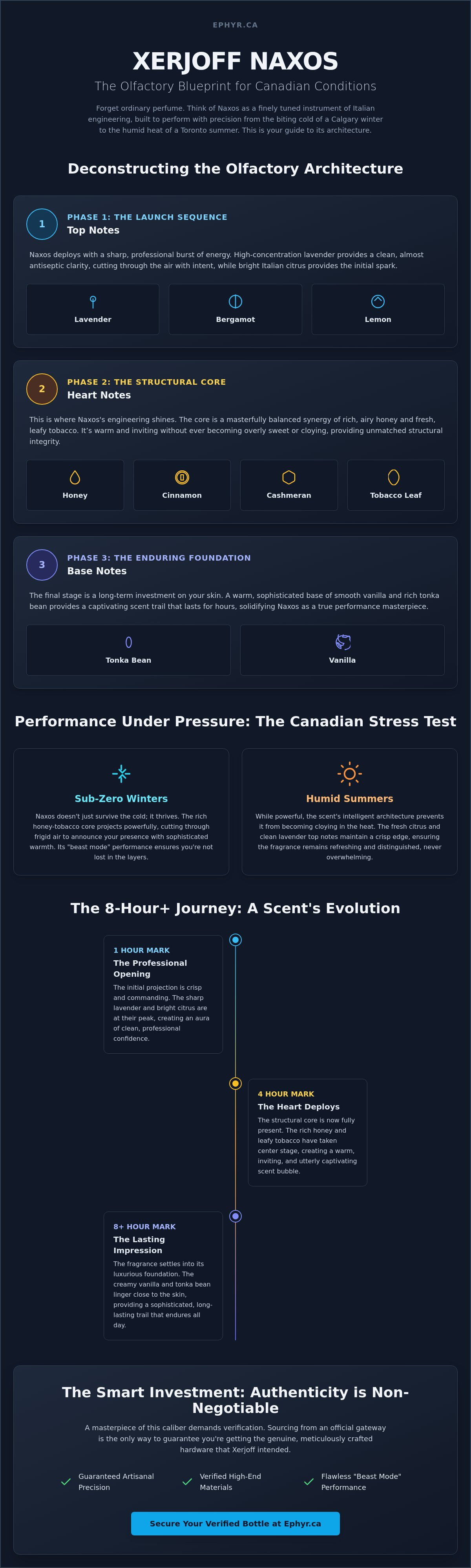 Xerjoff Naxos review Canada