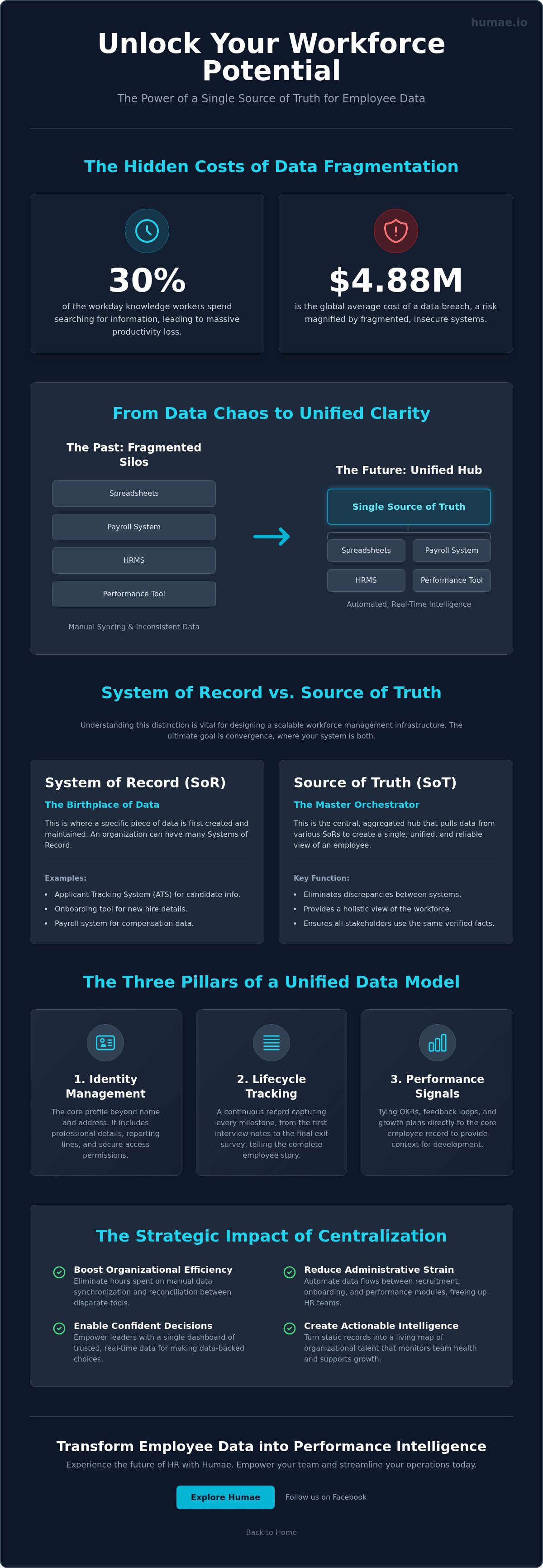 Single source of truth for employee data