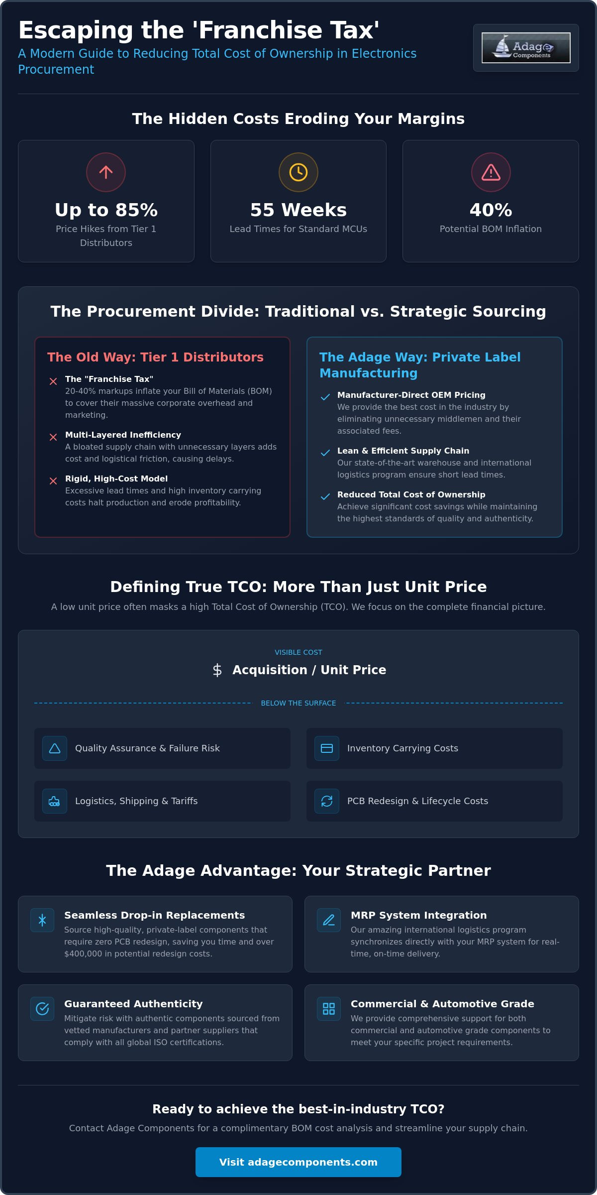 Reducing total cost of ownership for electronic parts