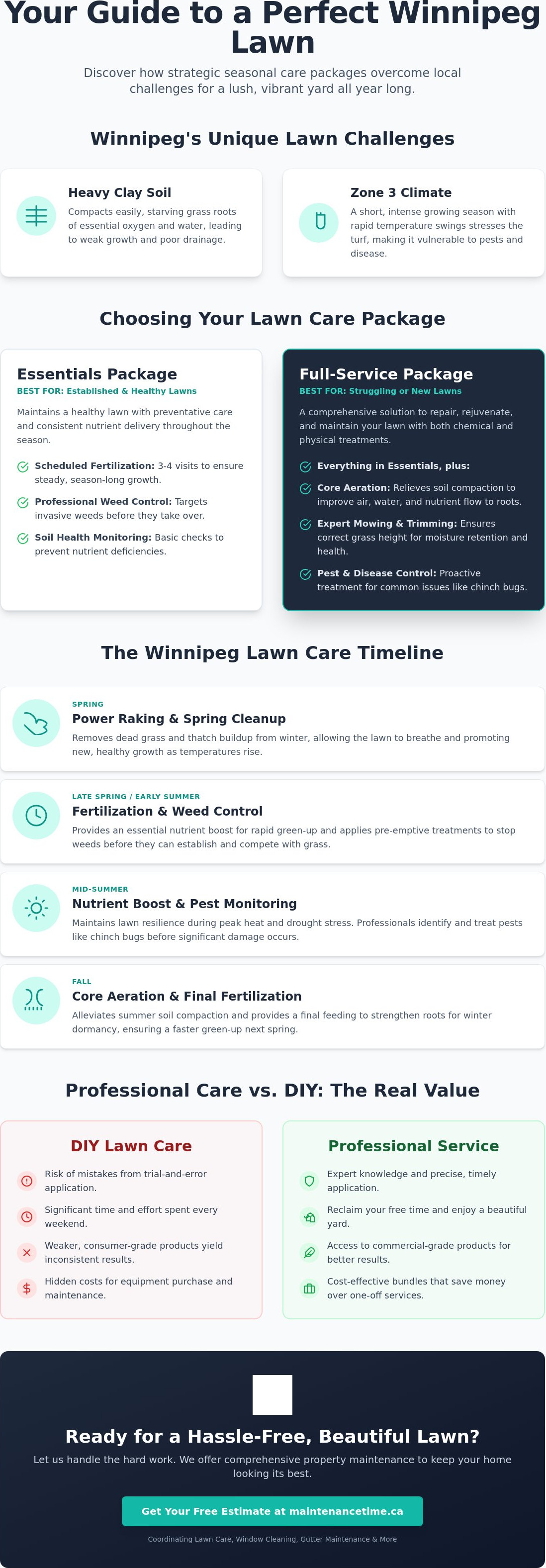 Seasonal lawn care packages Winnipeg