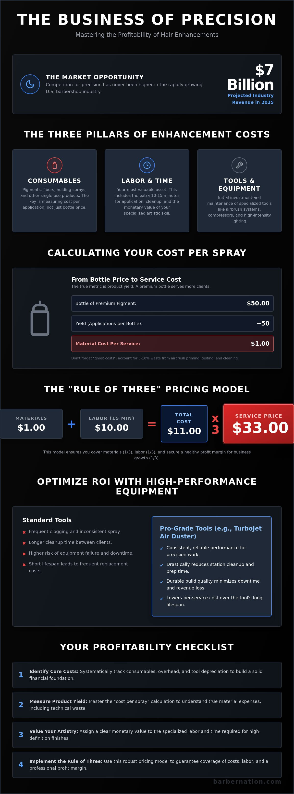 Calculating the cost of offering hair enhancements