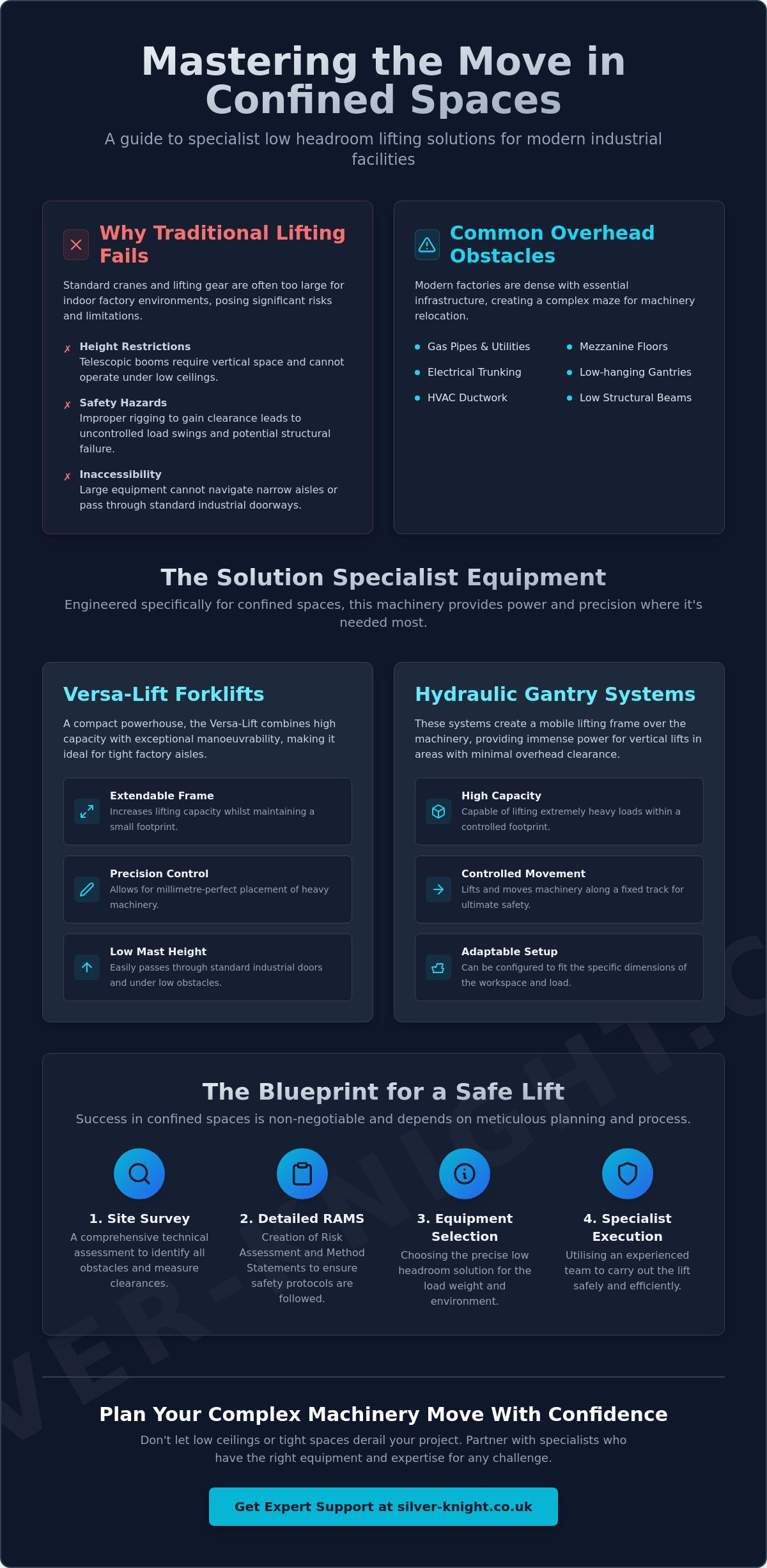 Low headroom lifting solutions