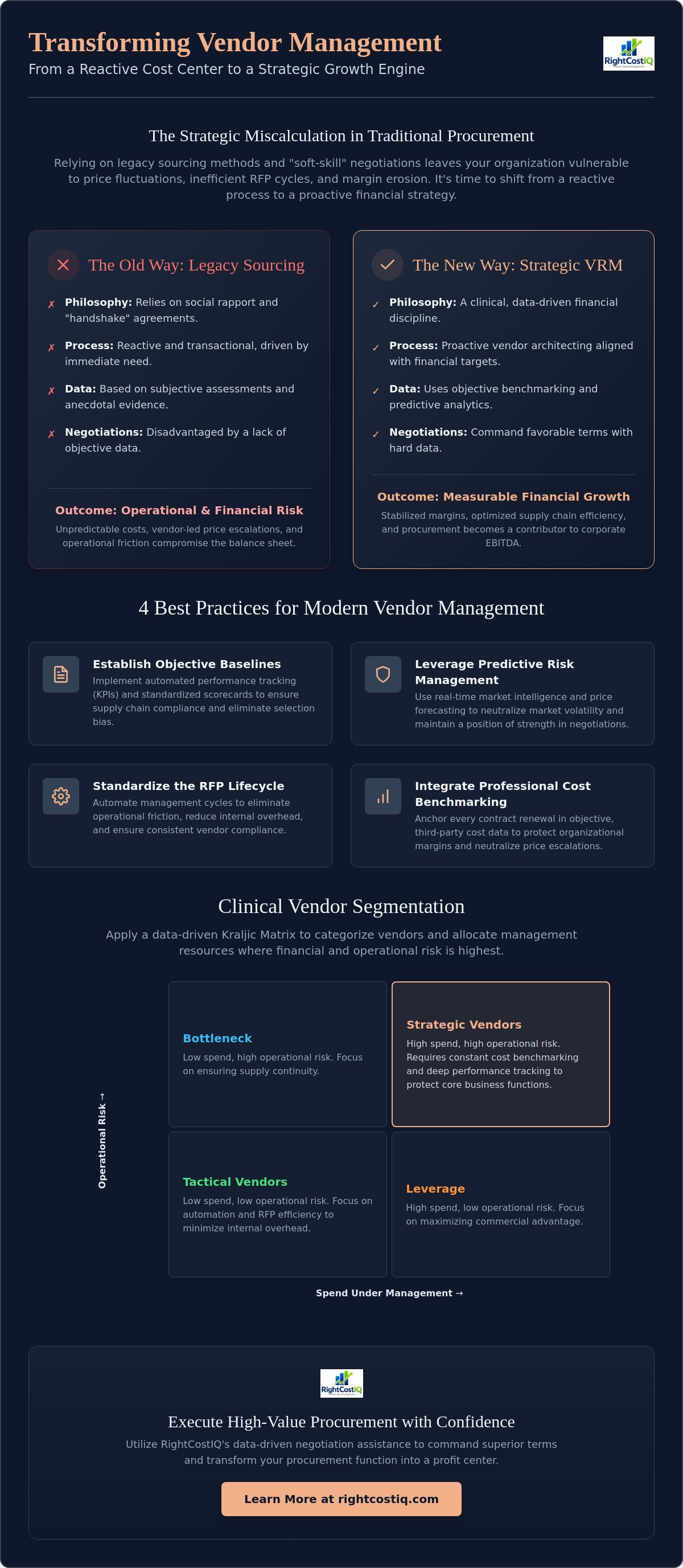 Vendor relationship management best practices