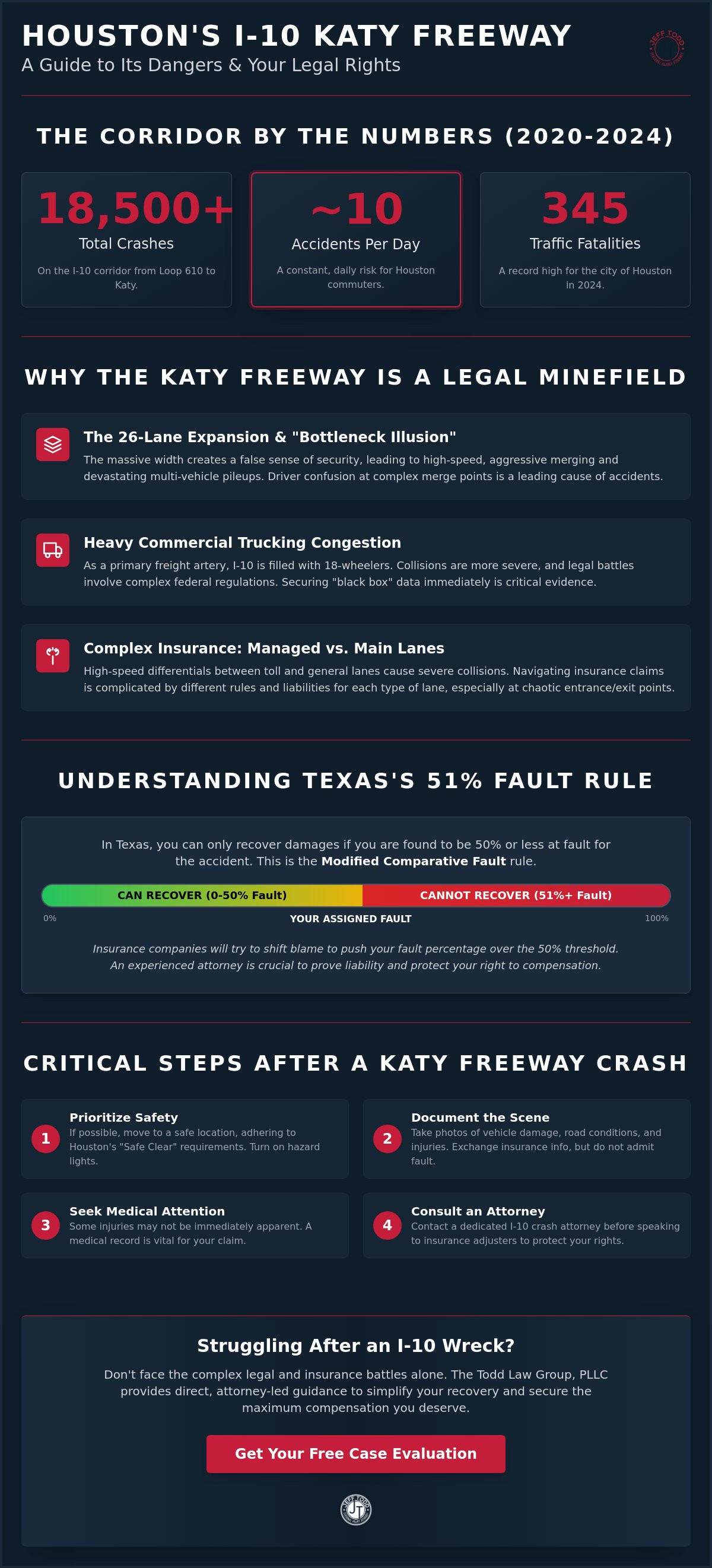 I-10 Katy Freeway crash attorney