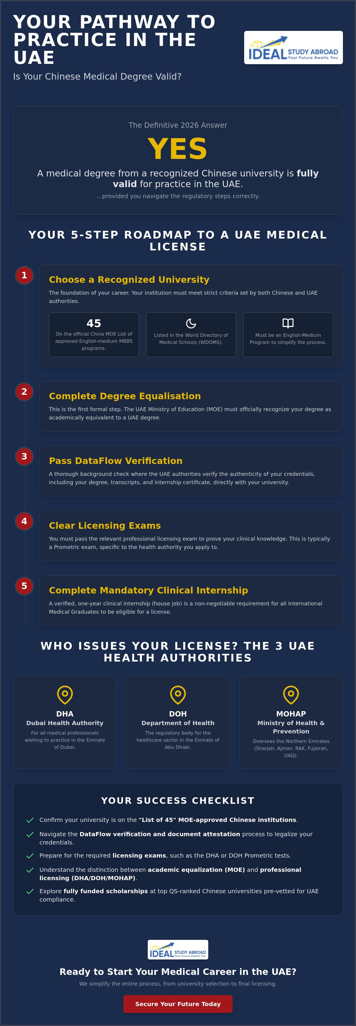 Is chinese medical degree valid in uae