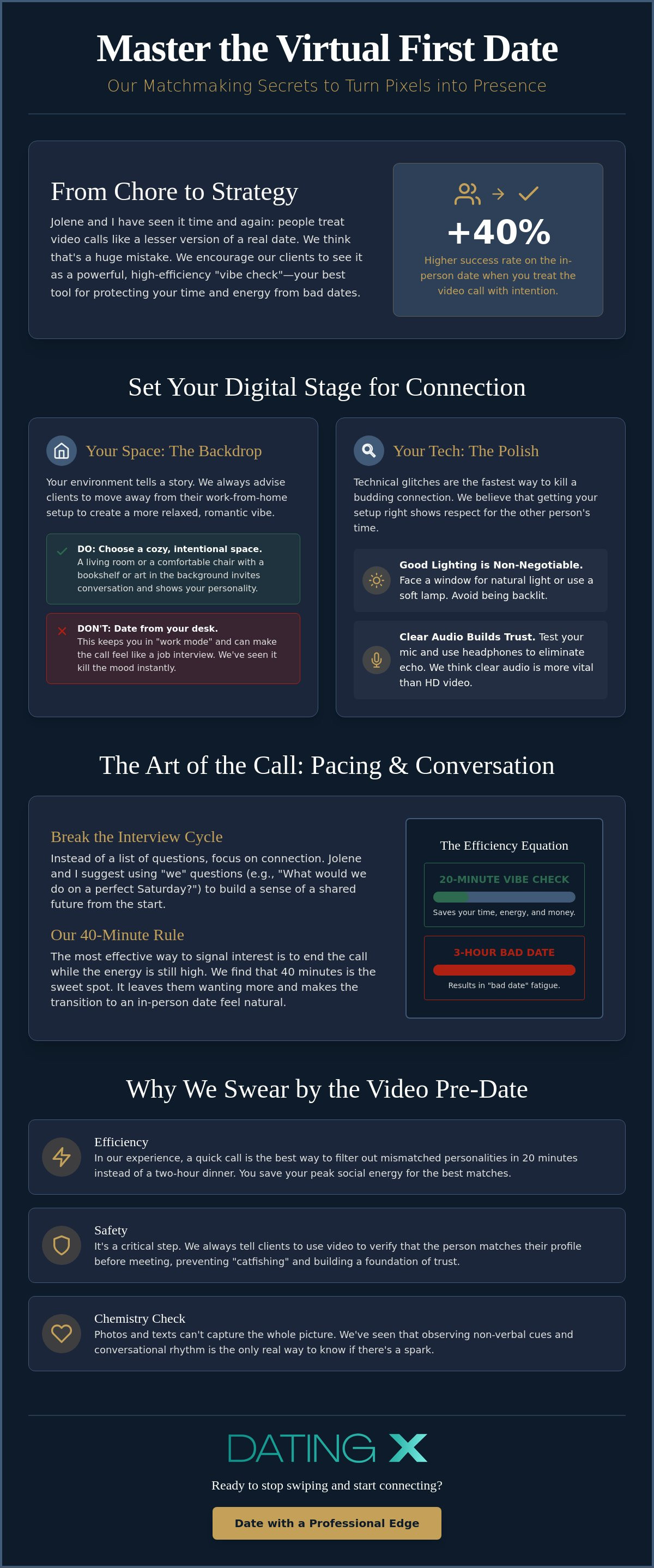 Virtual first date tips