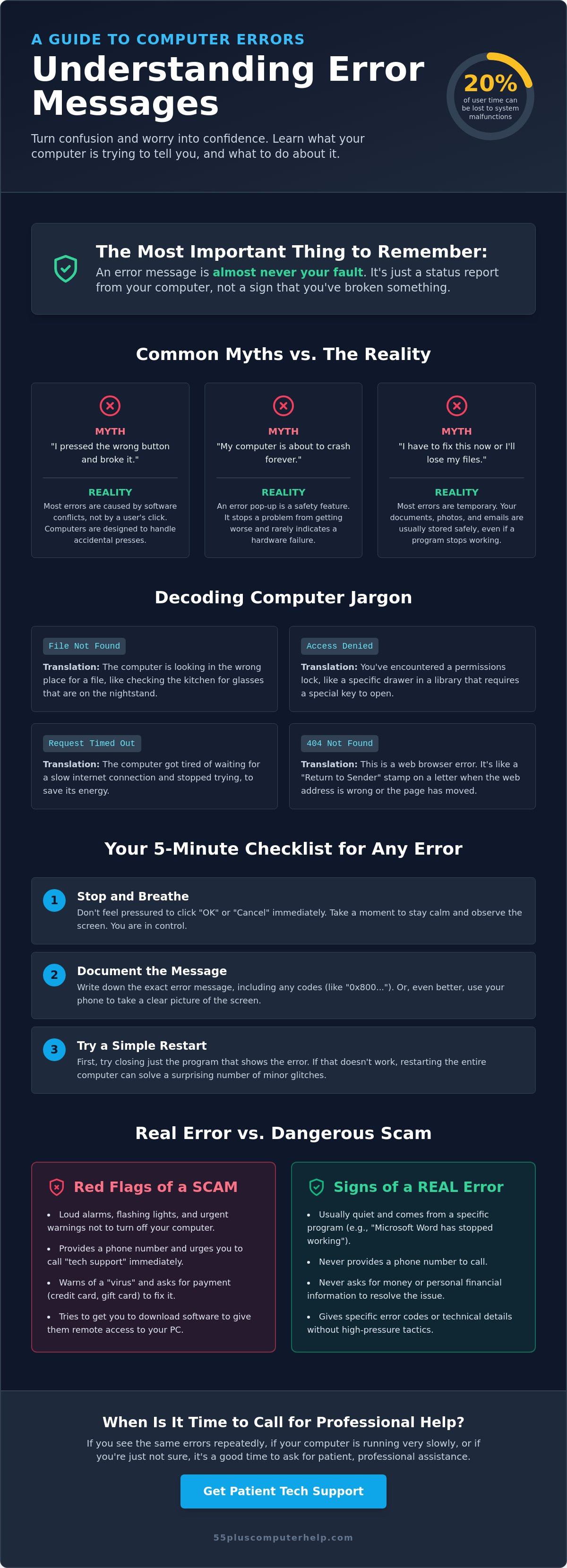 Understanding computer error messages