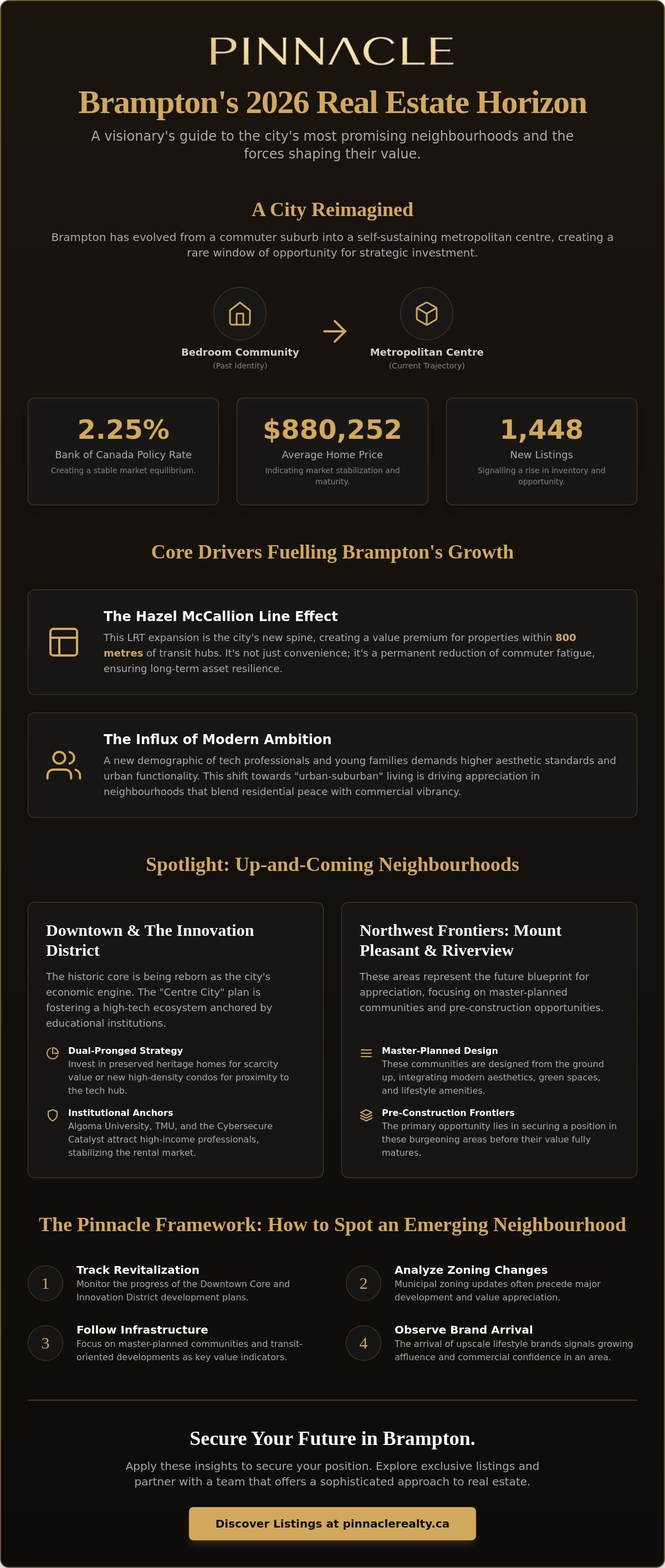 Up and coming neighborhoods Brampton