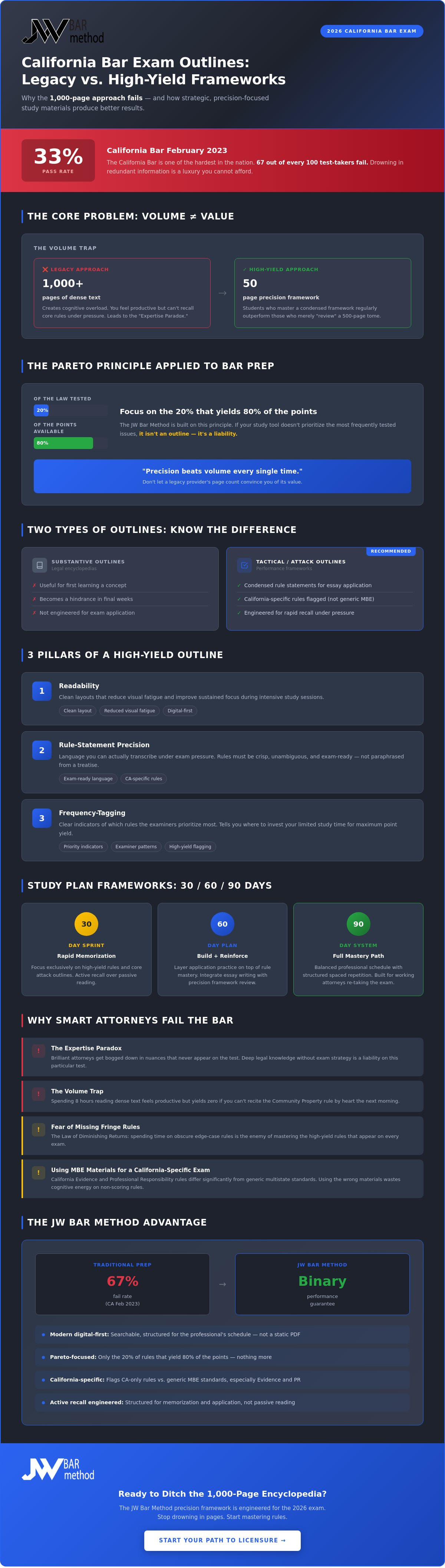 Best california bar exam outlines