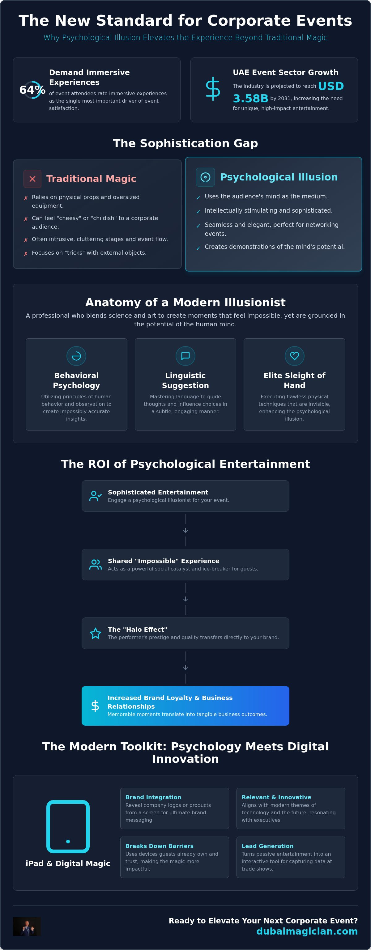 Psychological illusionist for corporate events