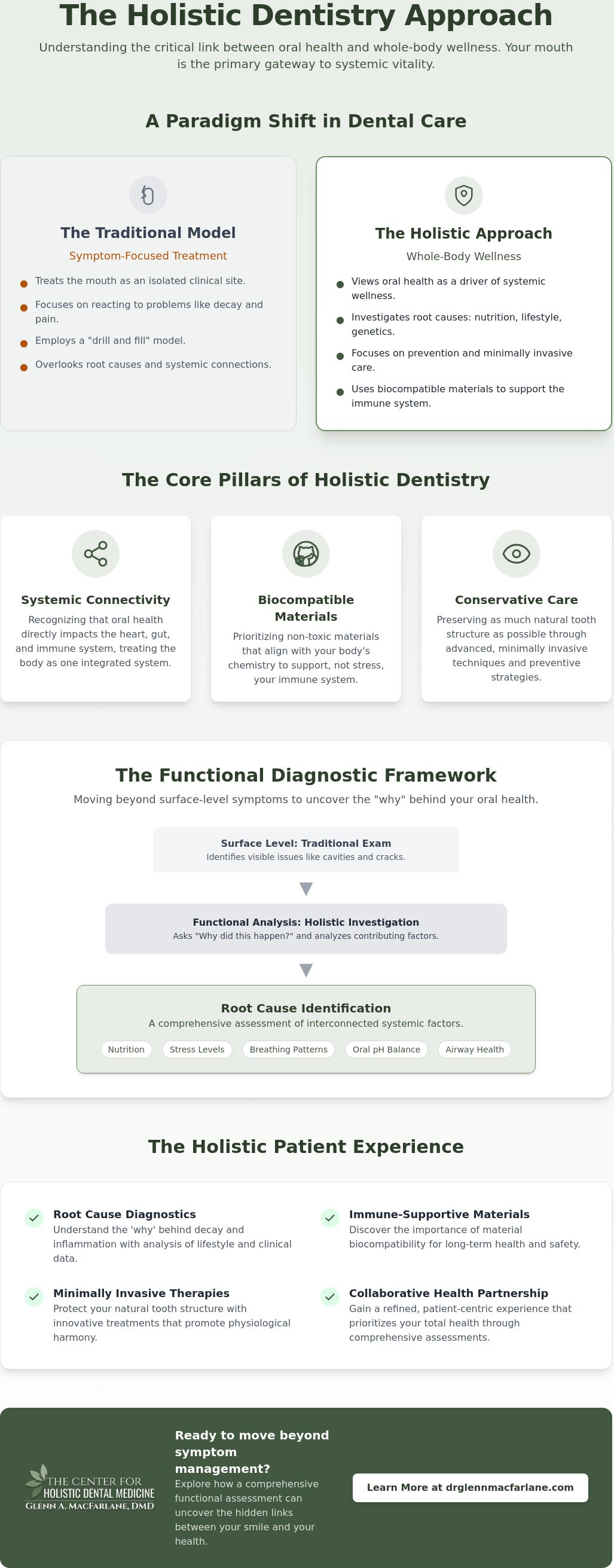 What is holistic dentistry
