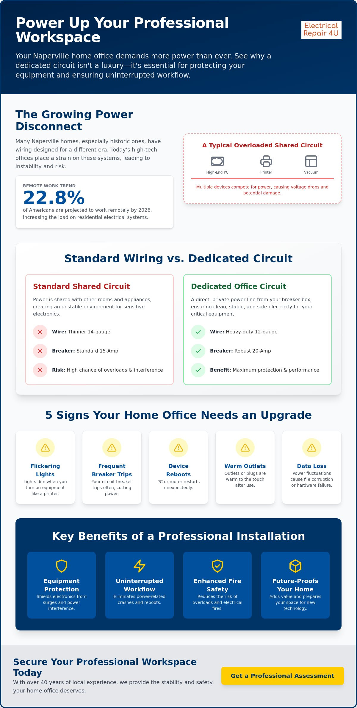 Dedicated circuit for home office Naperville