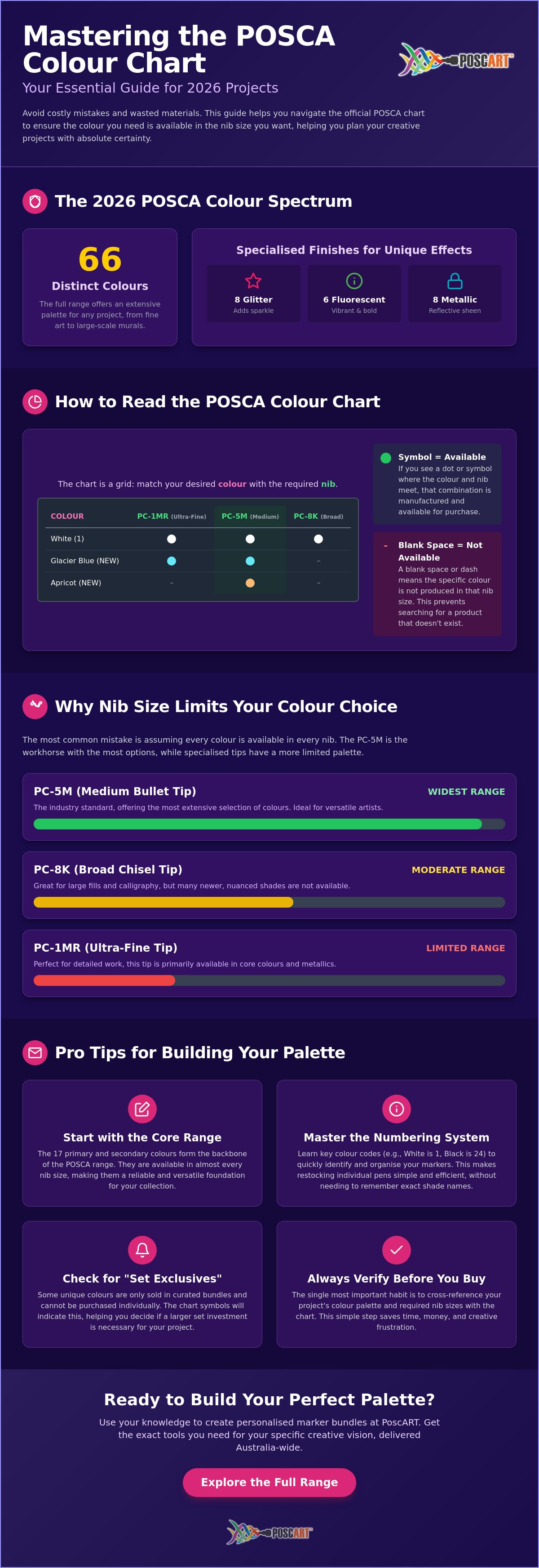 Posca colour chart 2026 australia