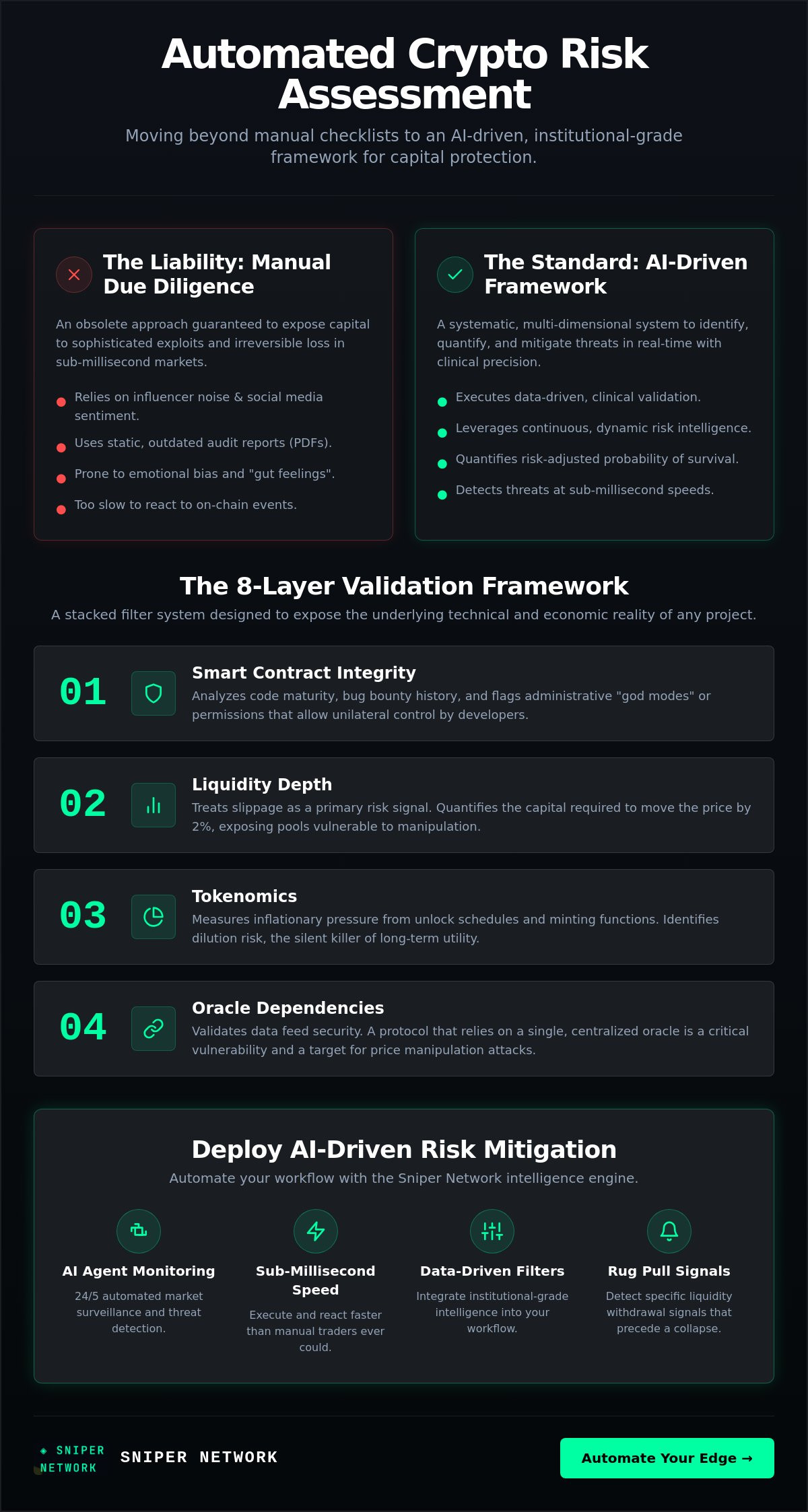 Crypto project risk assessment framework
