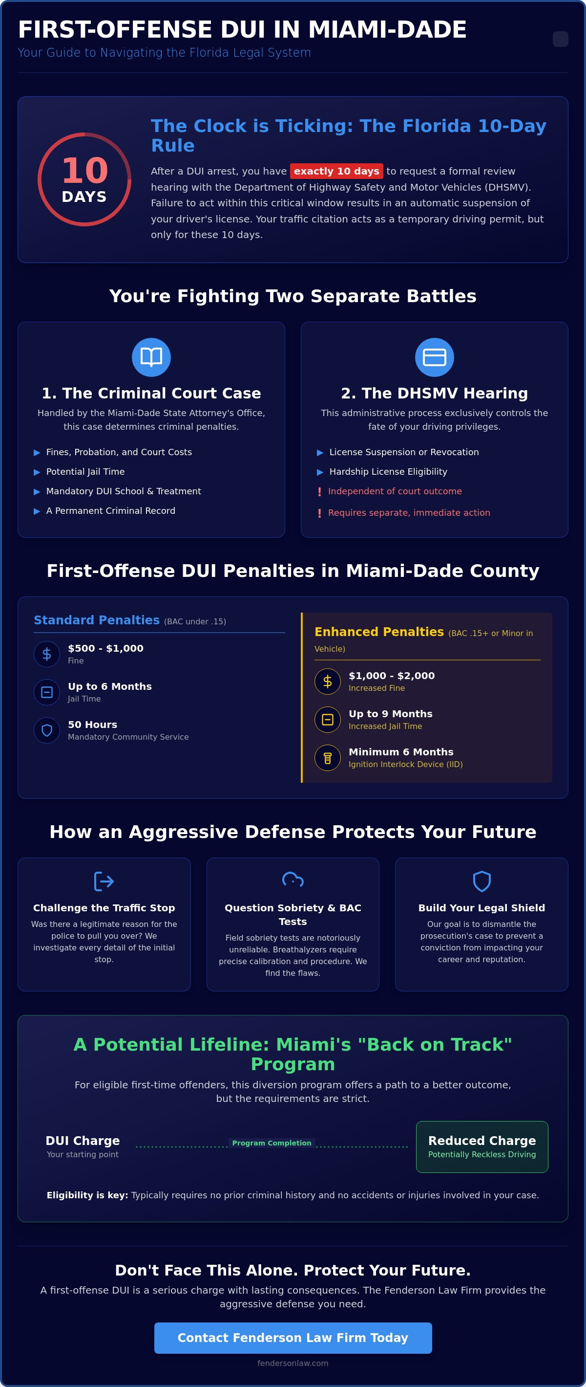 Miami first offense DUI lawyer