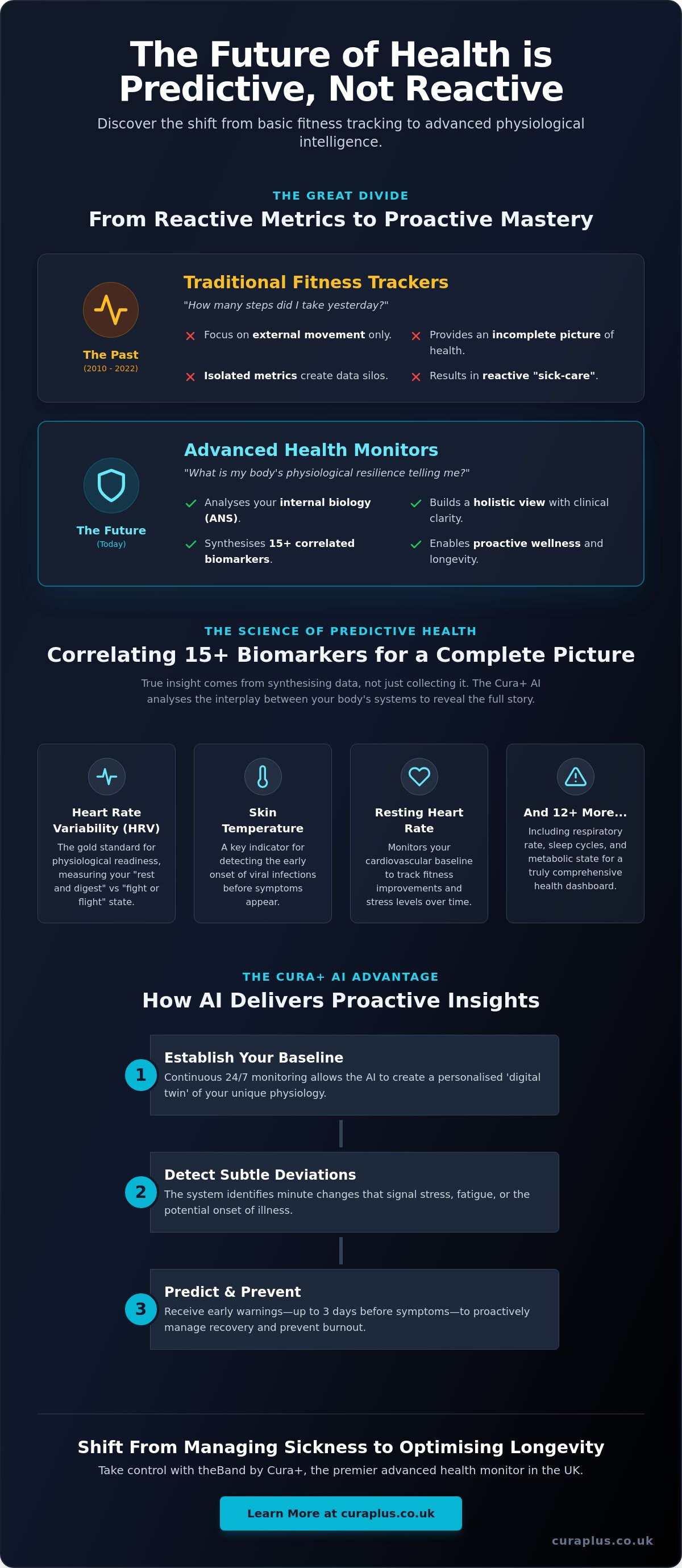Advanced health monitor UK