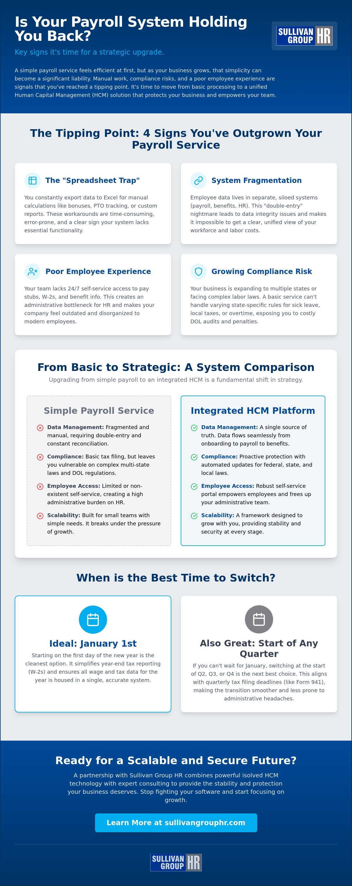 When to switch from a simple payroll service