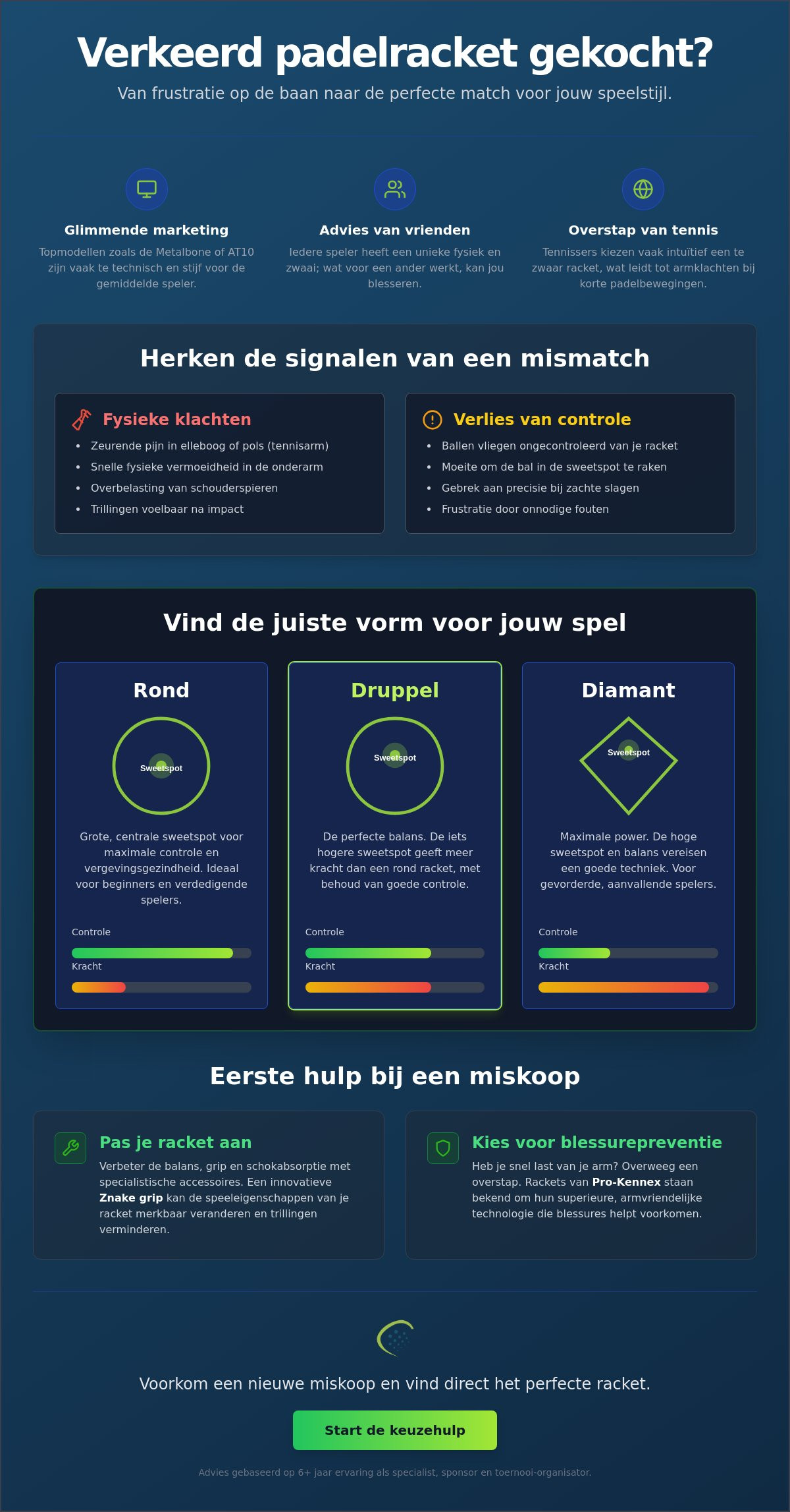 Verkeerd padelracket gekocht wat nu