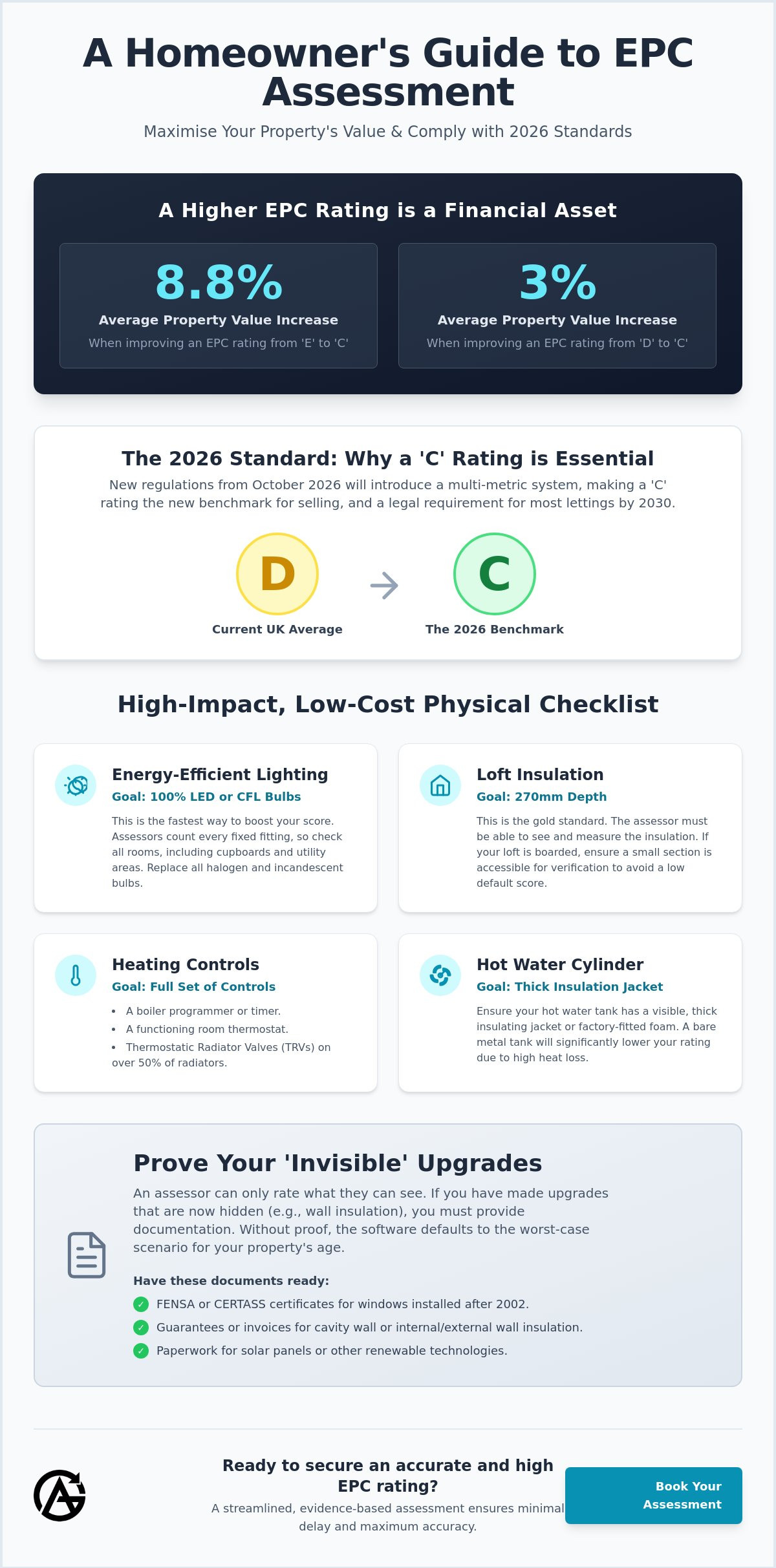 Homeowner checklist for EPC assessment