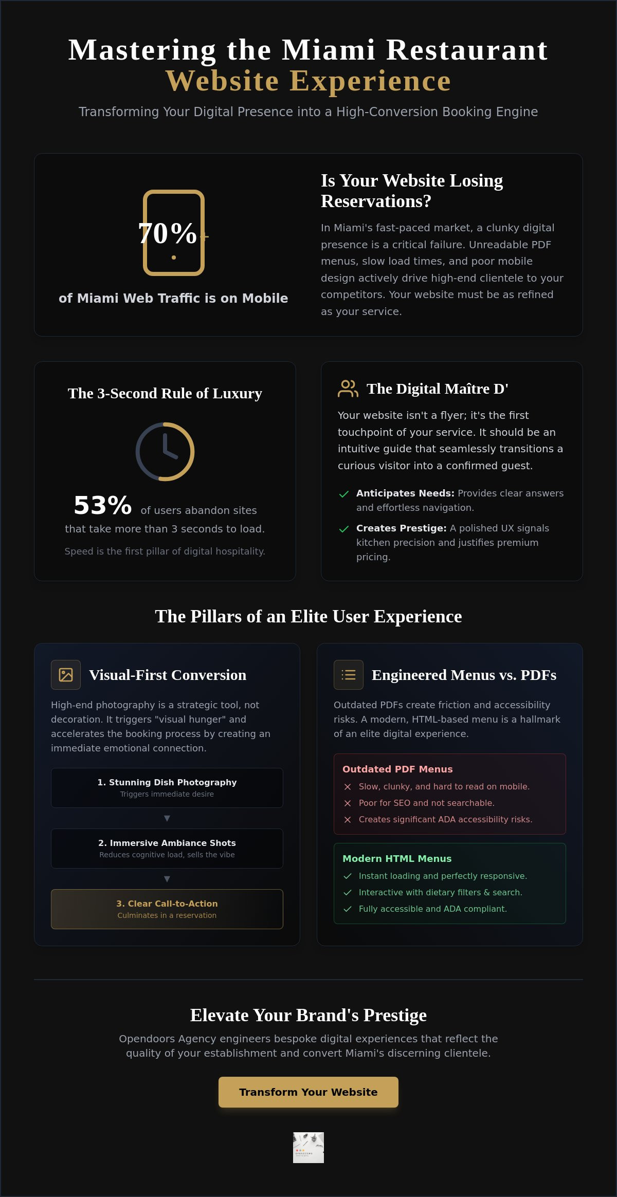 Restaurant website user experience miami