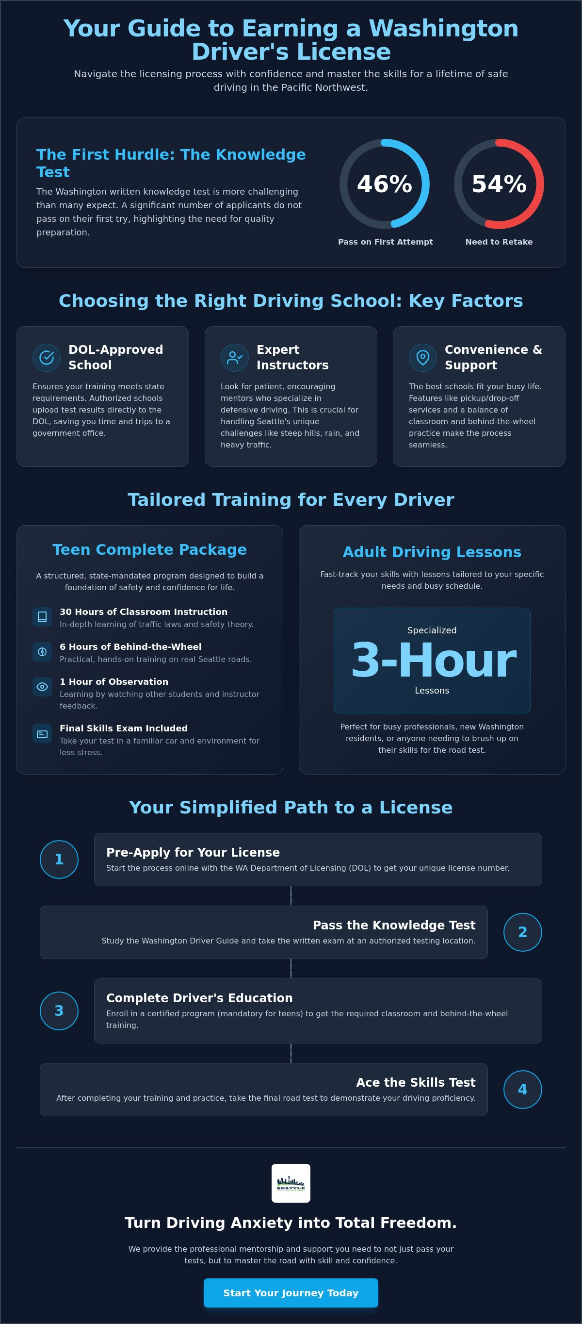 Seattle driving school
