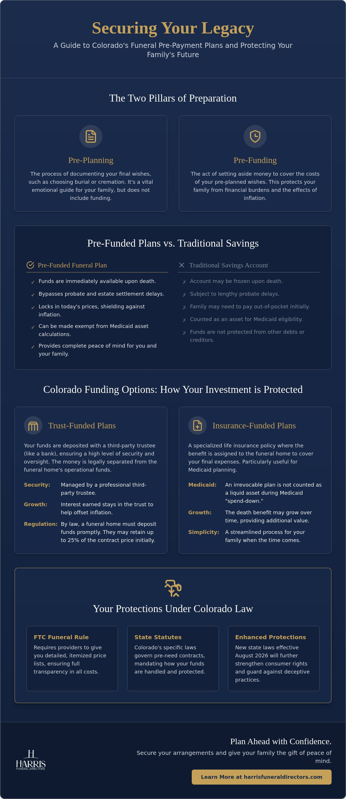 Funeral pre-payment plans colorado