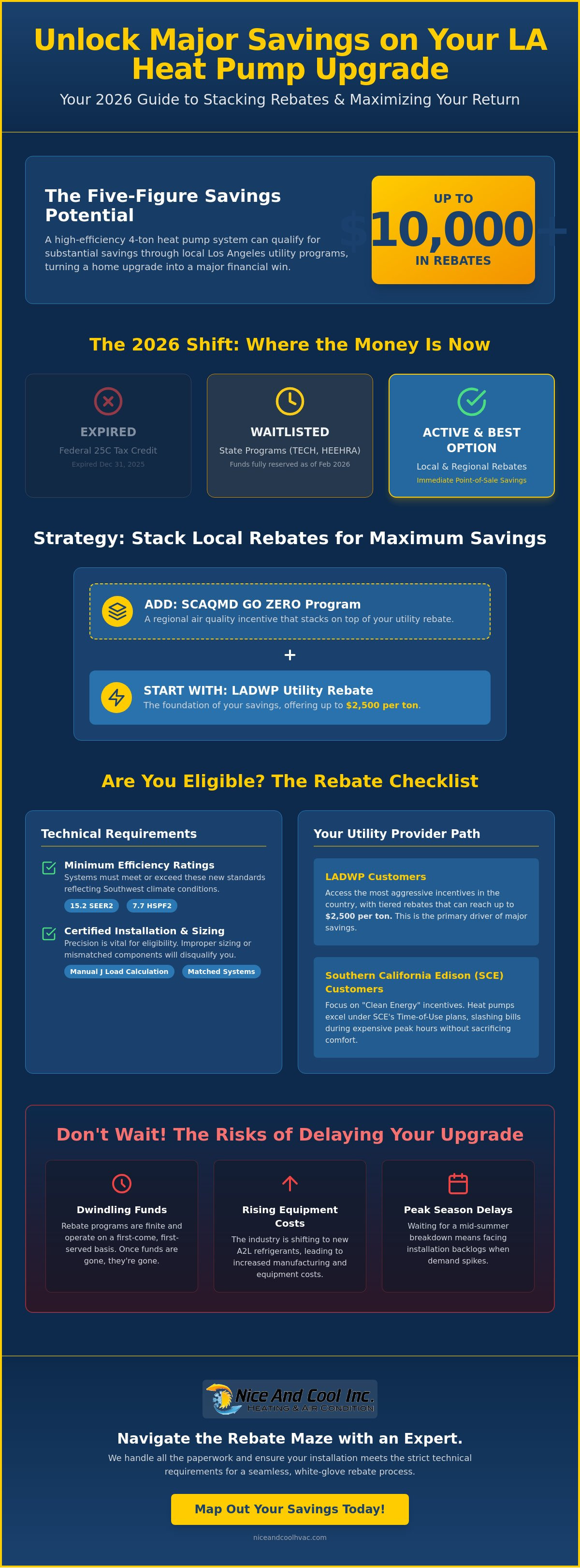 Heat pump rebates los angeles