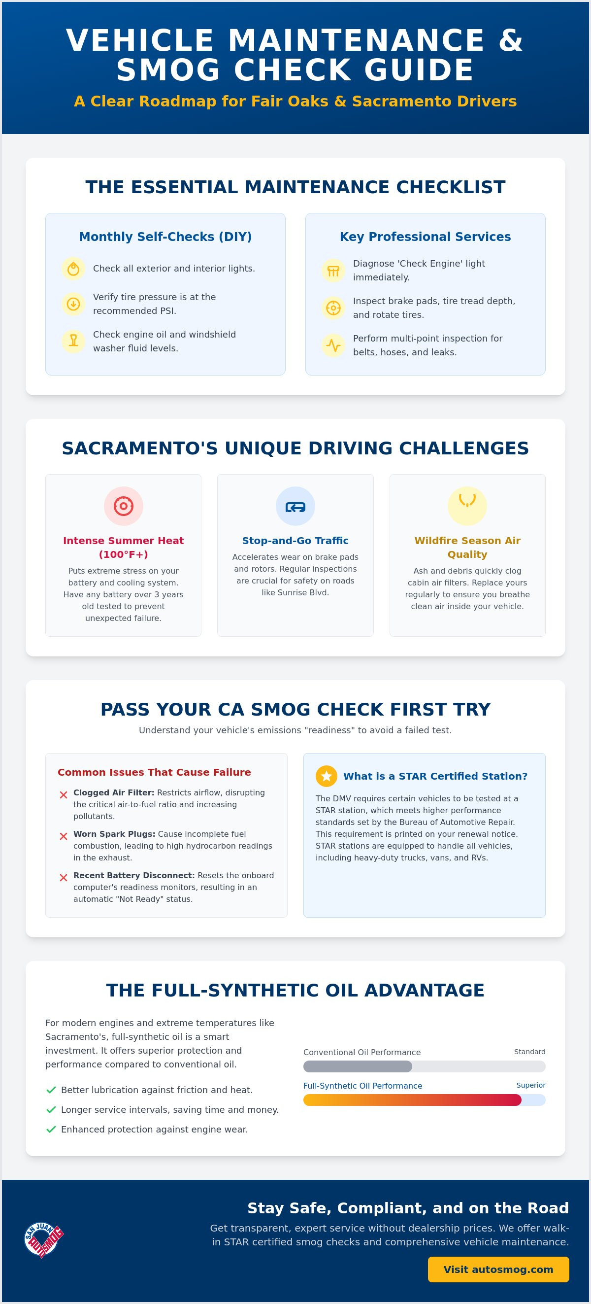 Vehicle maintenance checklist Fair Oaks