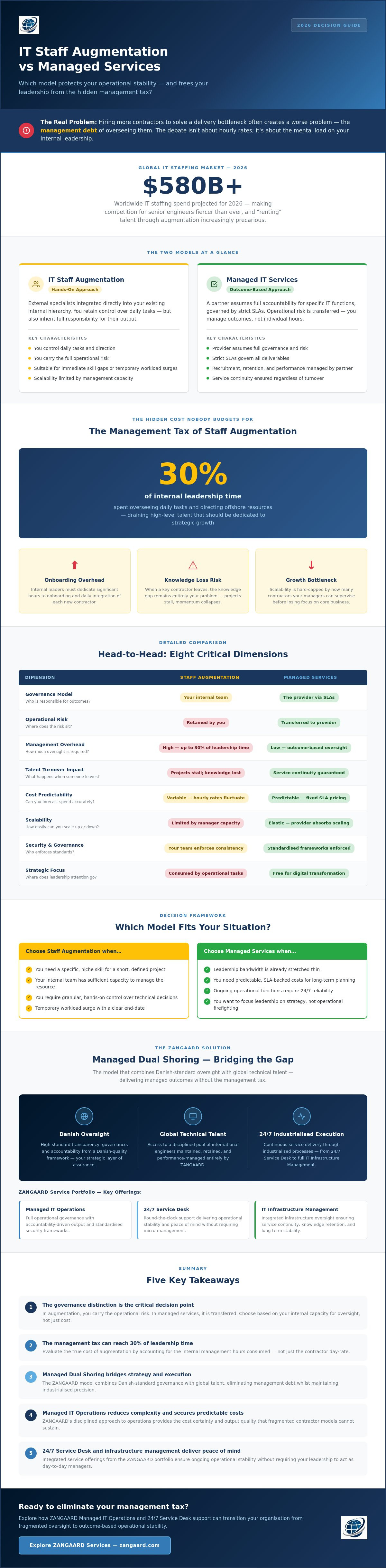 It staff augmentation vs managed services