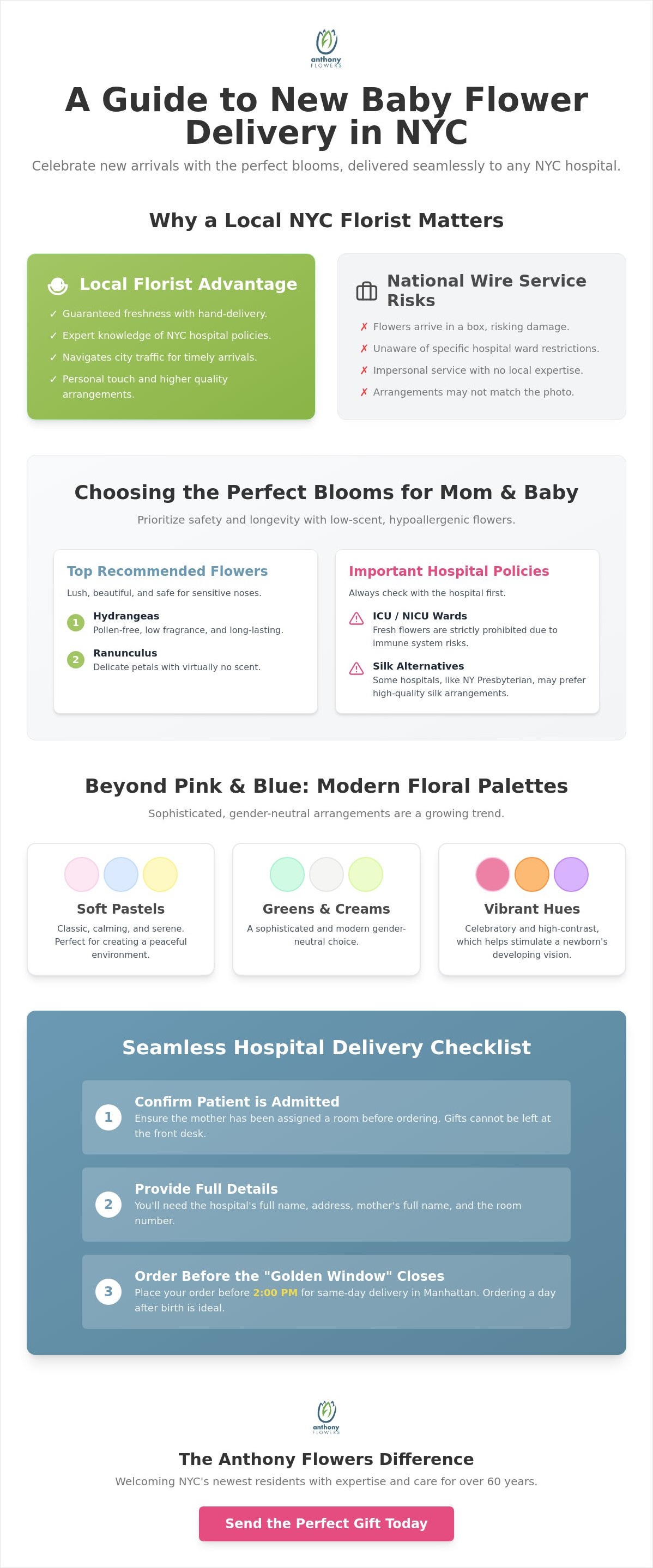 New baby flower delivery NYC